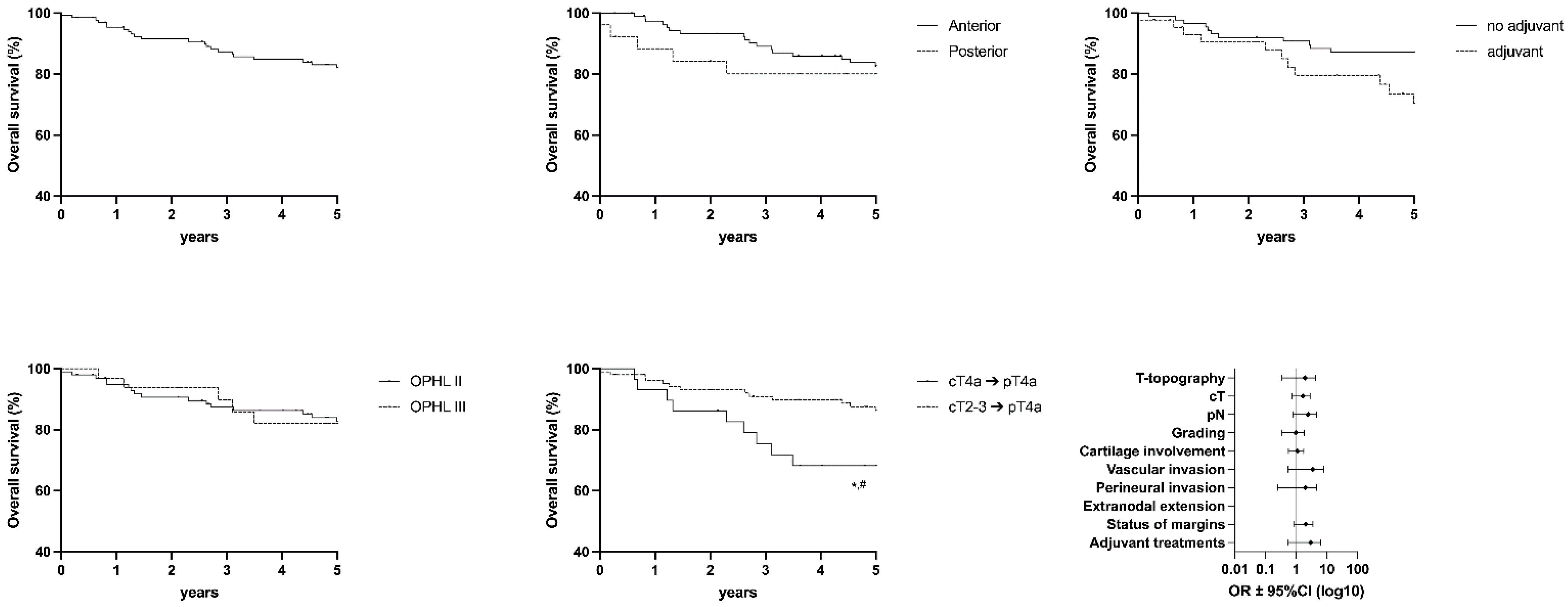 Cancers 15 02861 g003
