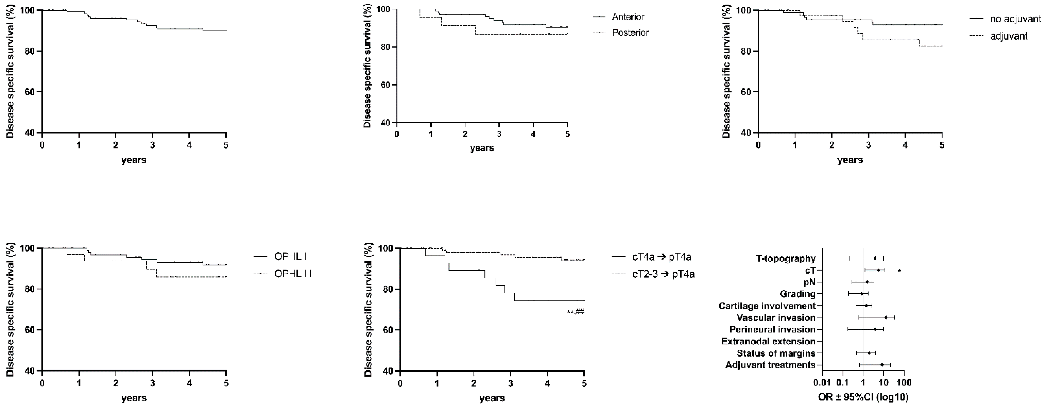 Cancers 15 02861 g004