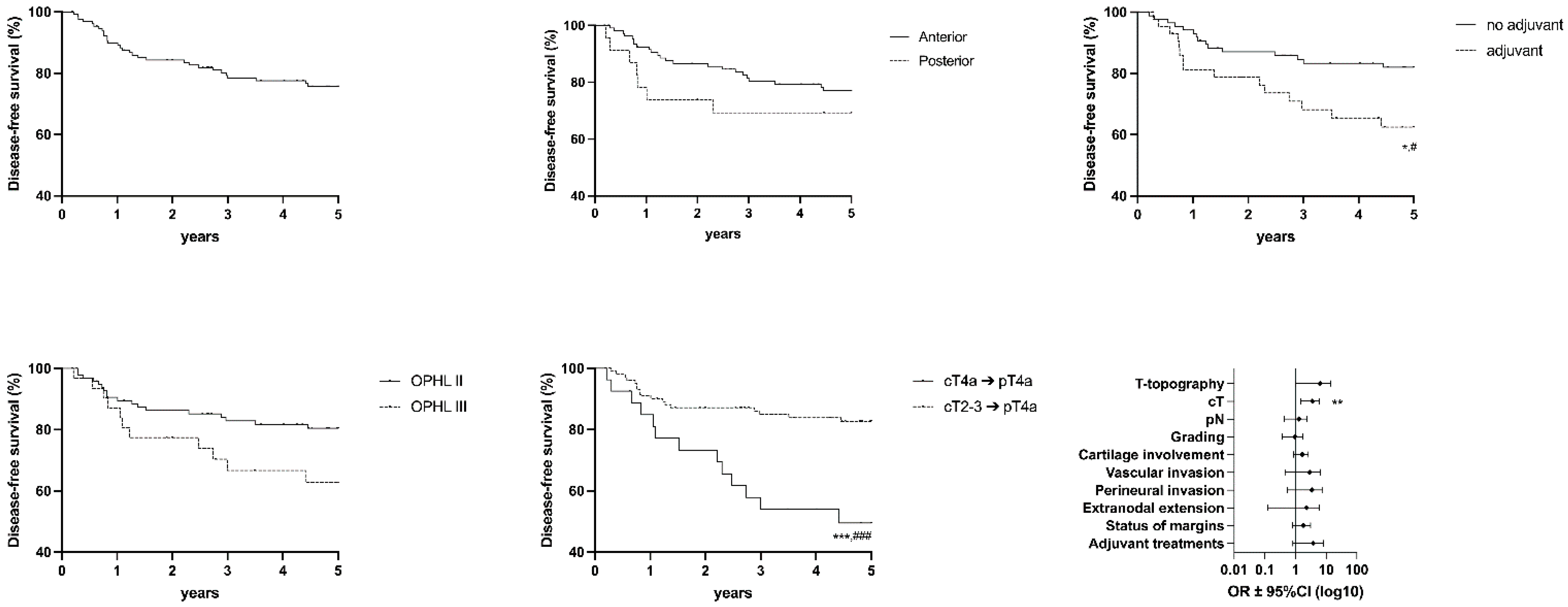 Cancers 15 02861 g005