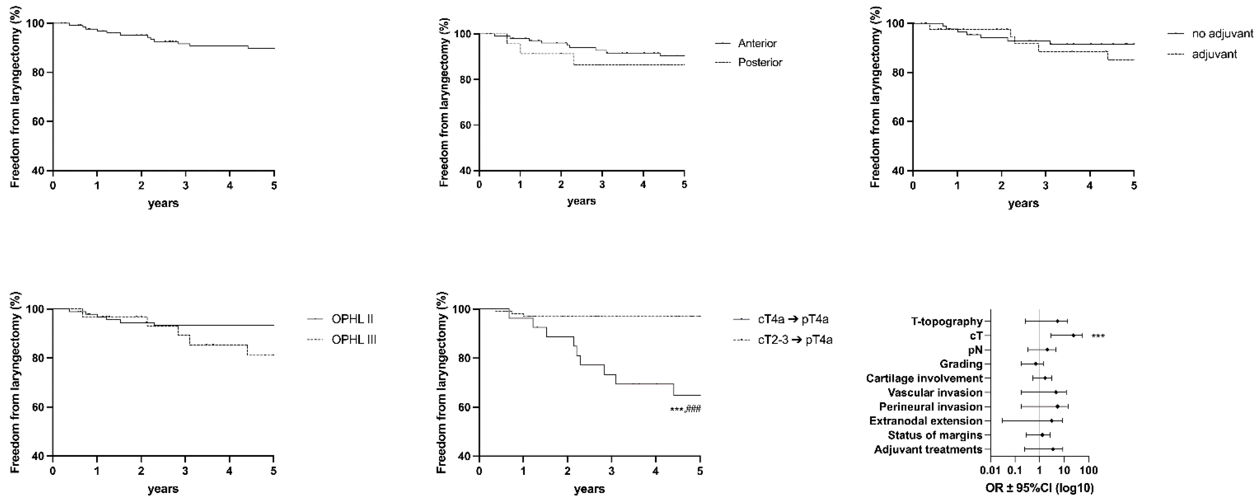 Cancers 15 02861 g006