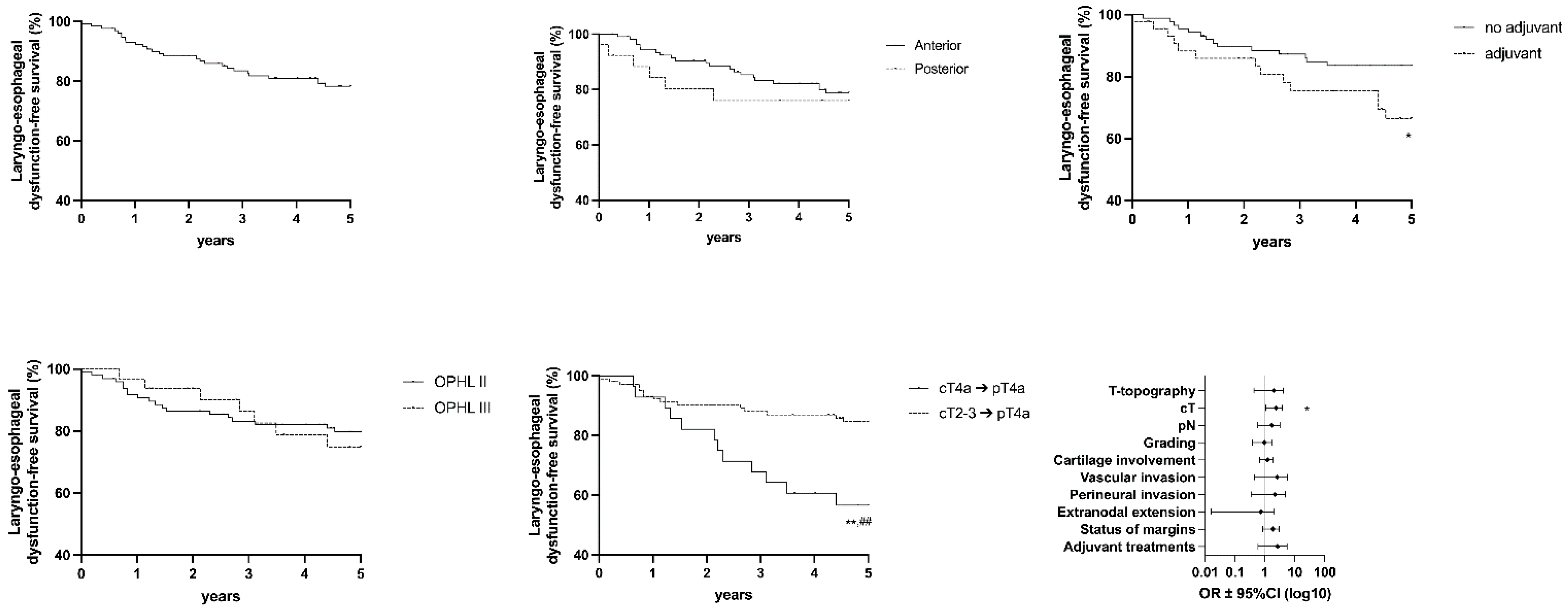 Cancers 15 02861 g007