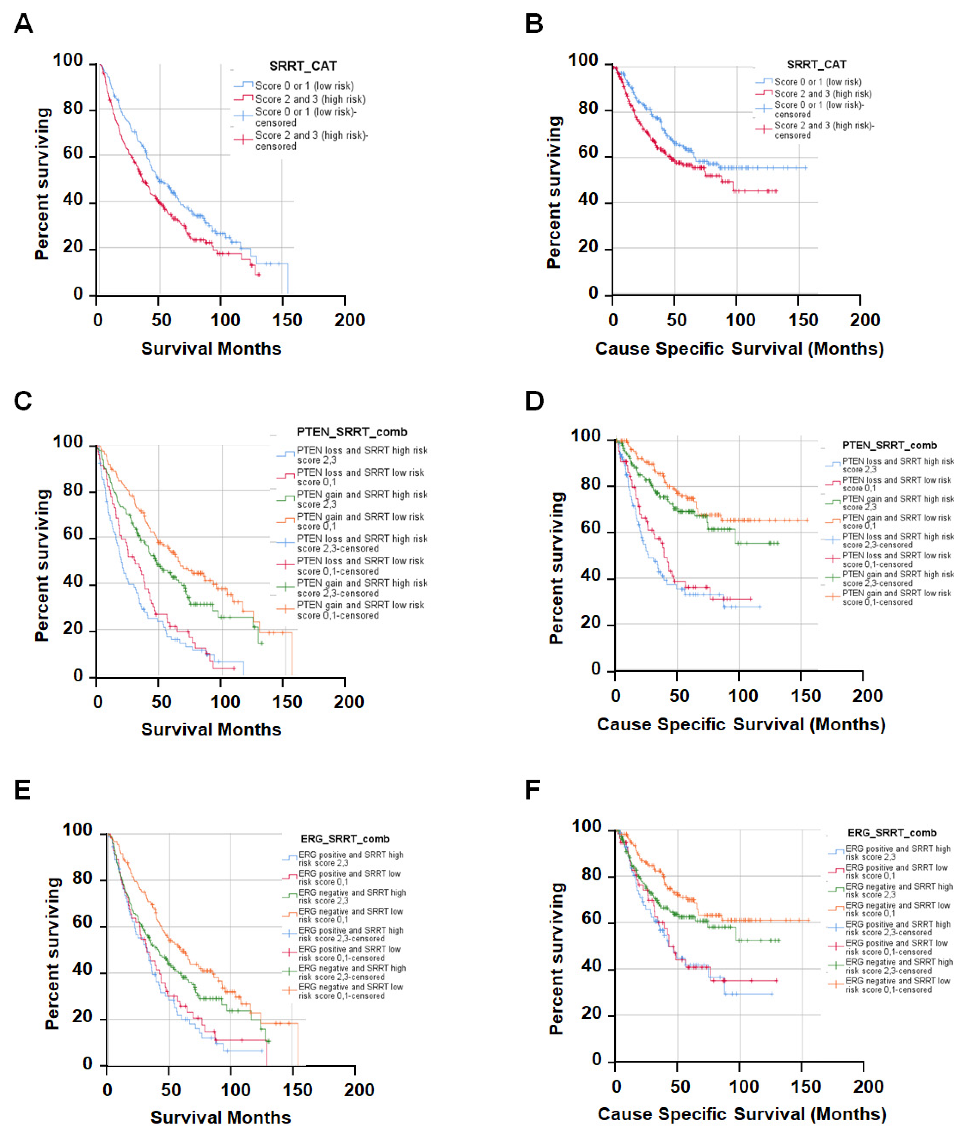 Cancers 15 02867 g002 Cancers 15 02867 g002