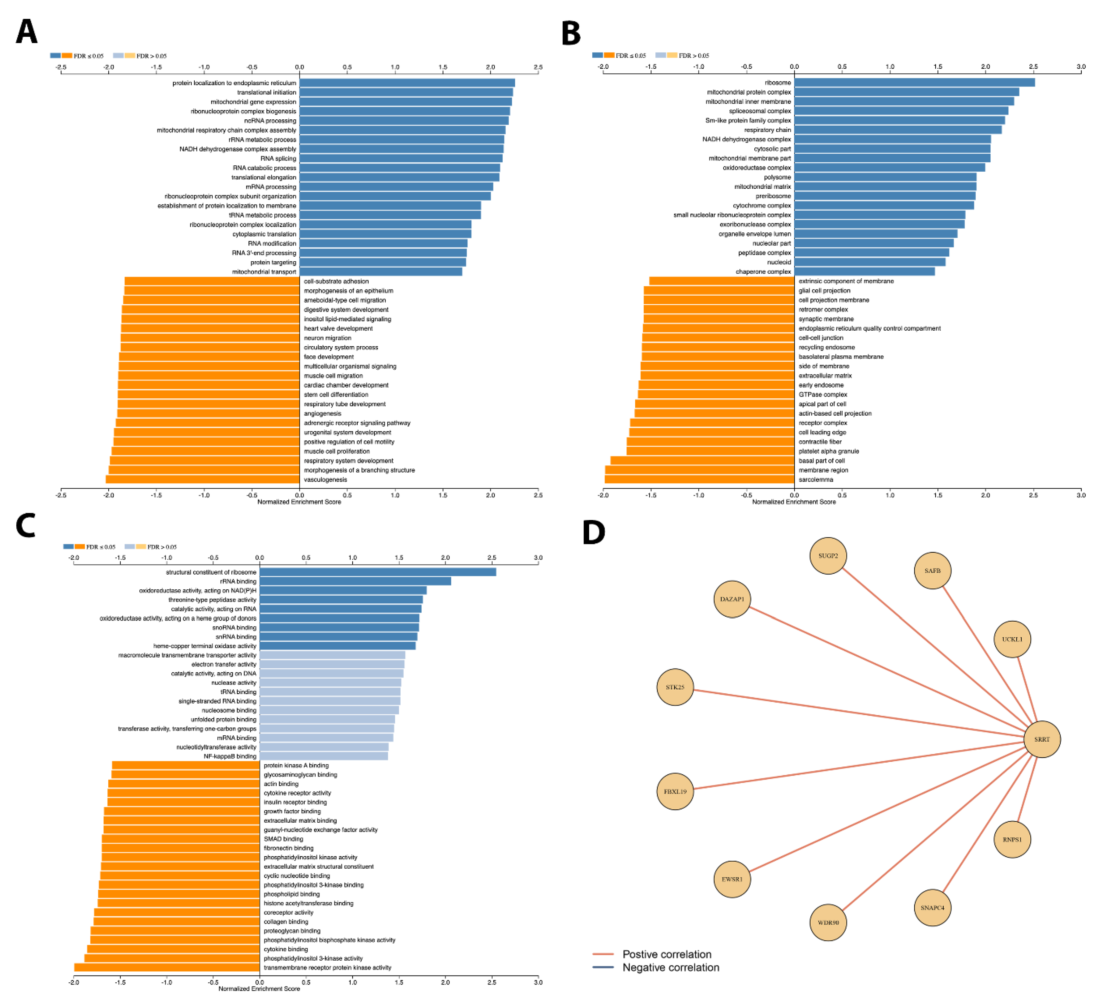 Cancers 15 02867 g005 Cancers 15 02867 g005