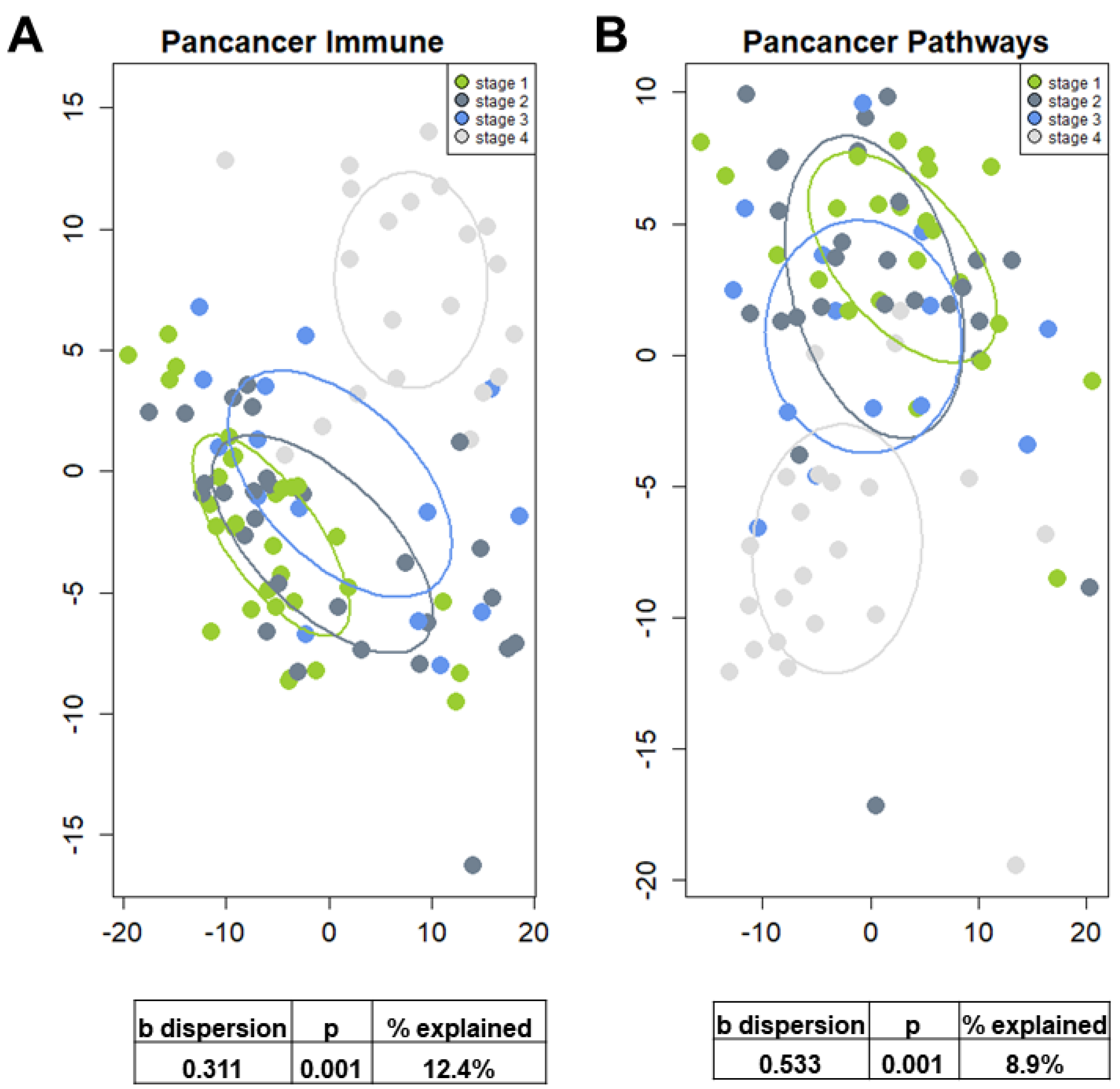 Cancers 15 02871 g001