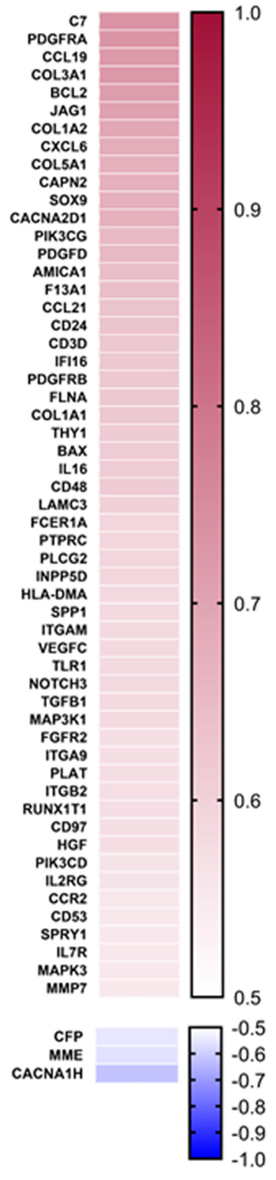 Cancers 15 02871 g003