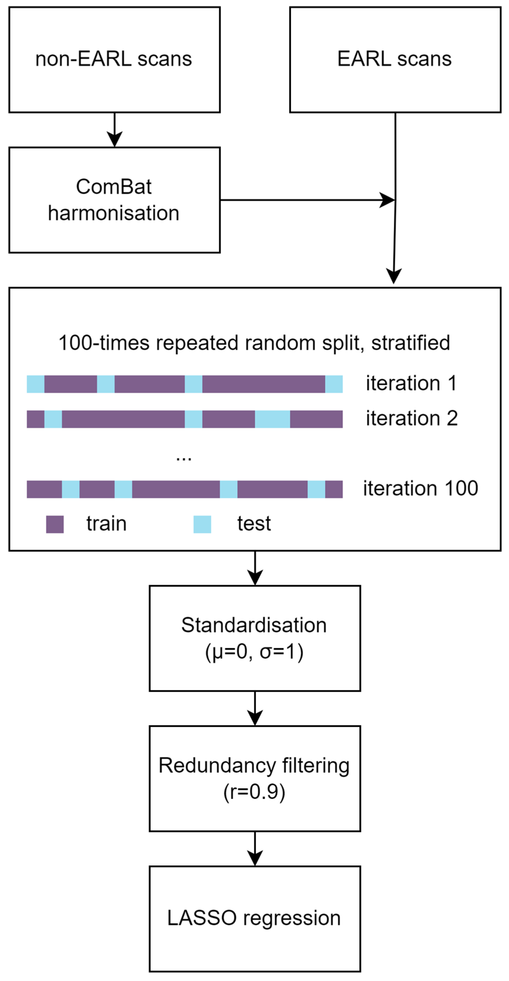 Cancers 15 02874 g001 Cancers 15 02874 g001