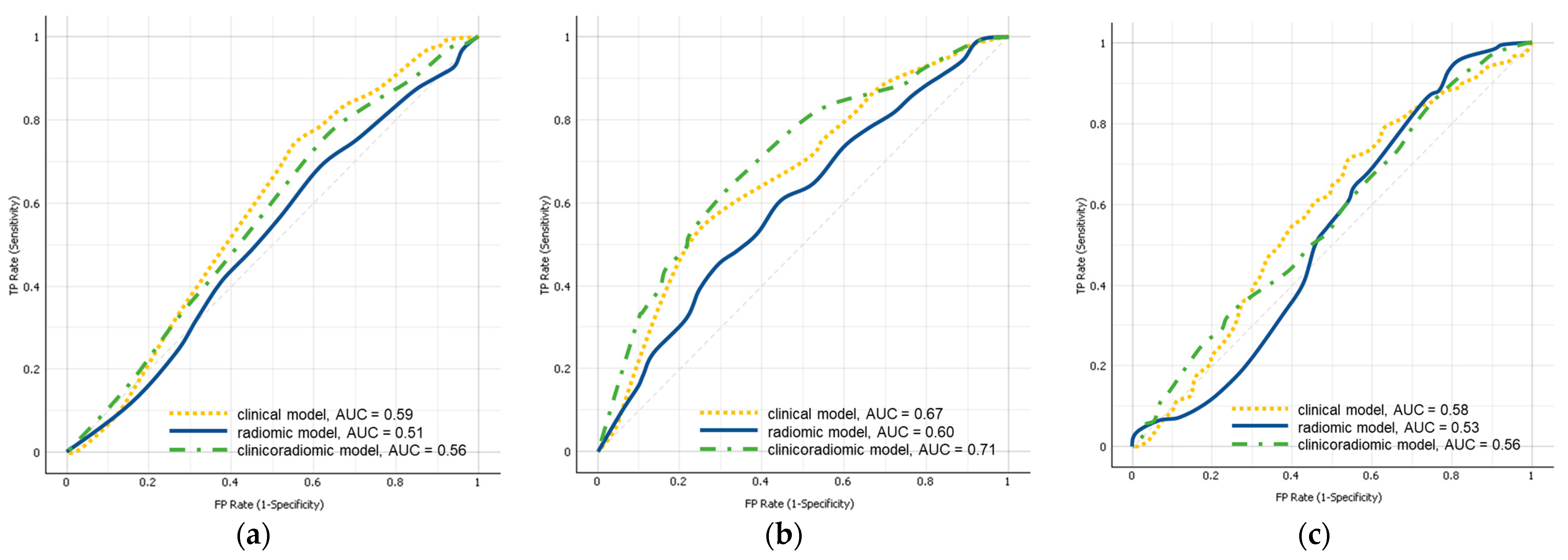 Cancers 15 02874 g003 Cancers 15 02874 g003