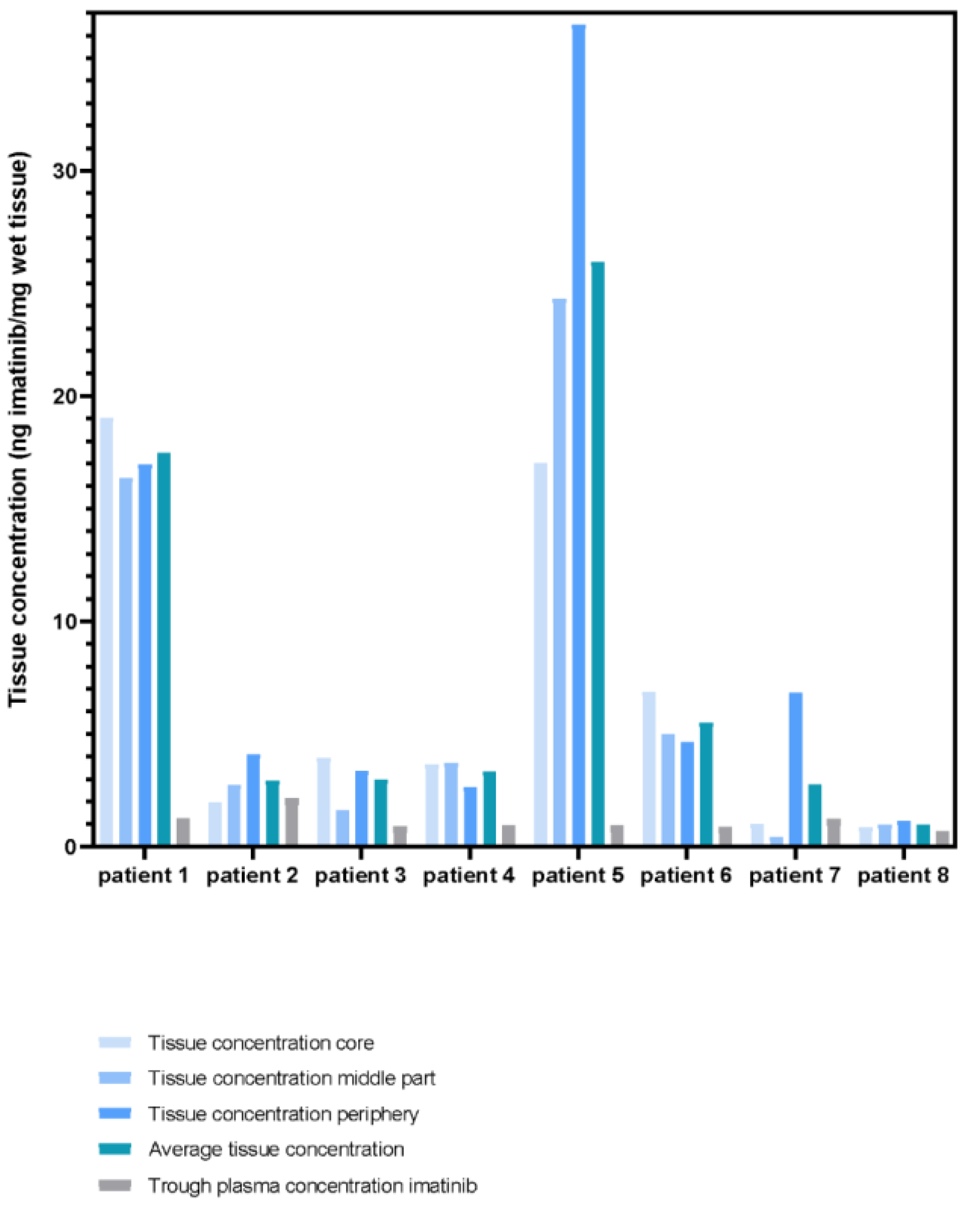 Cancers 15 02875 g002 Cancers 15 02875 g002