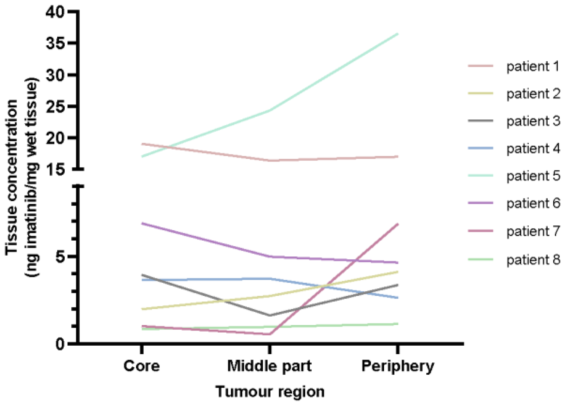 Cancers 15 02875 g003 Cancers 15 02875 g003