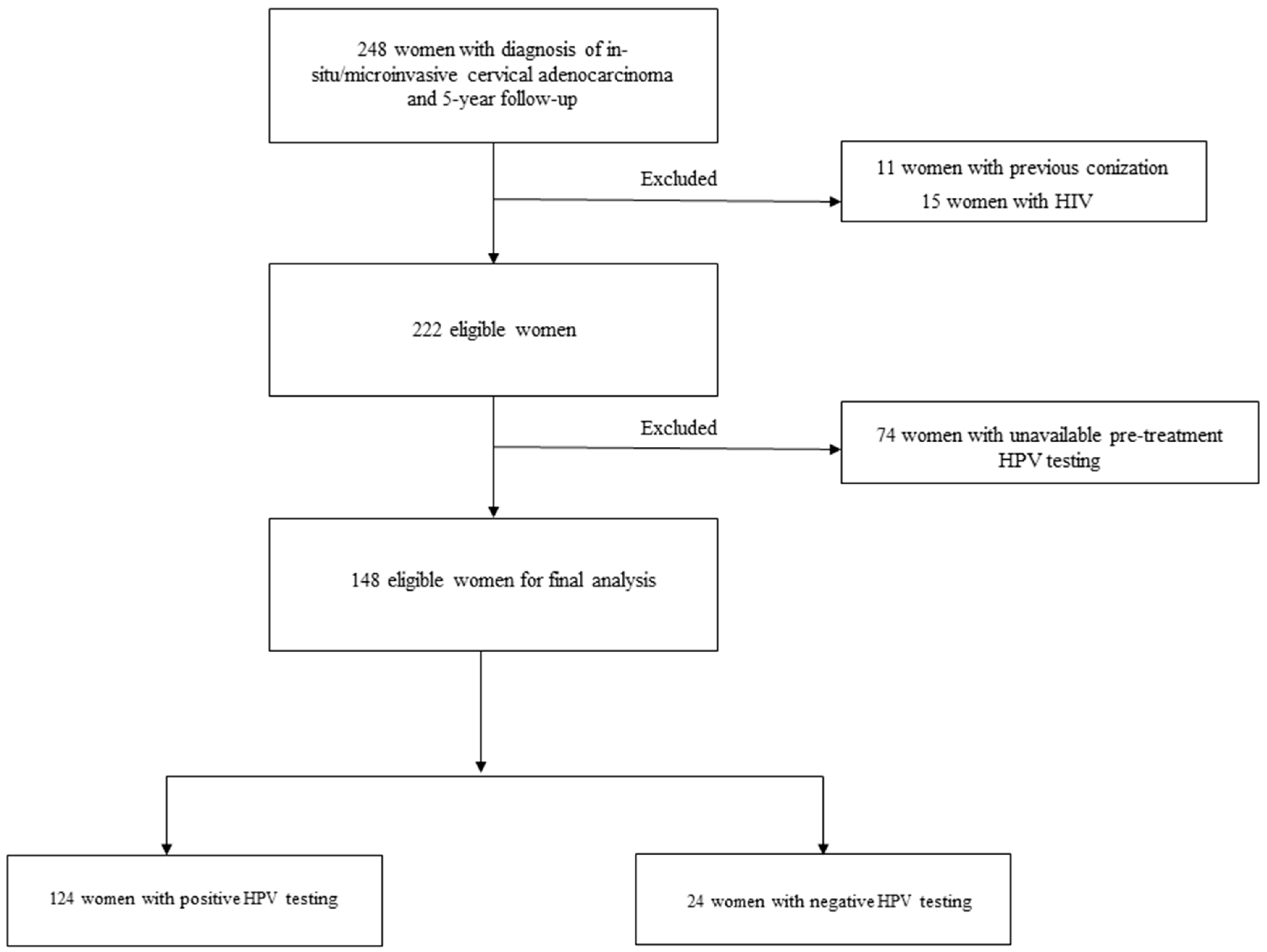 Cancers 15 02876 g001 Cancers 15 02876 g001
