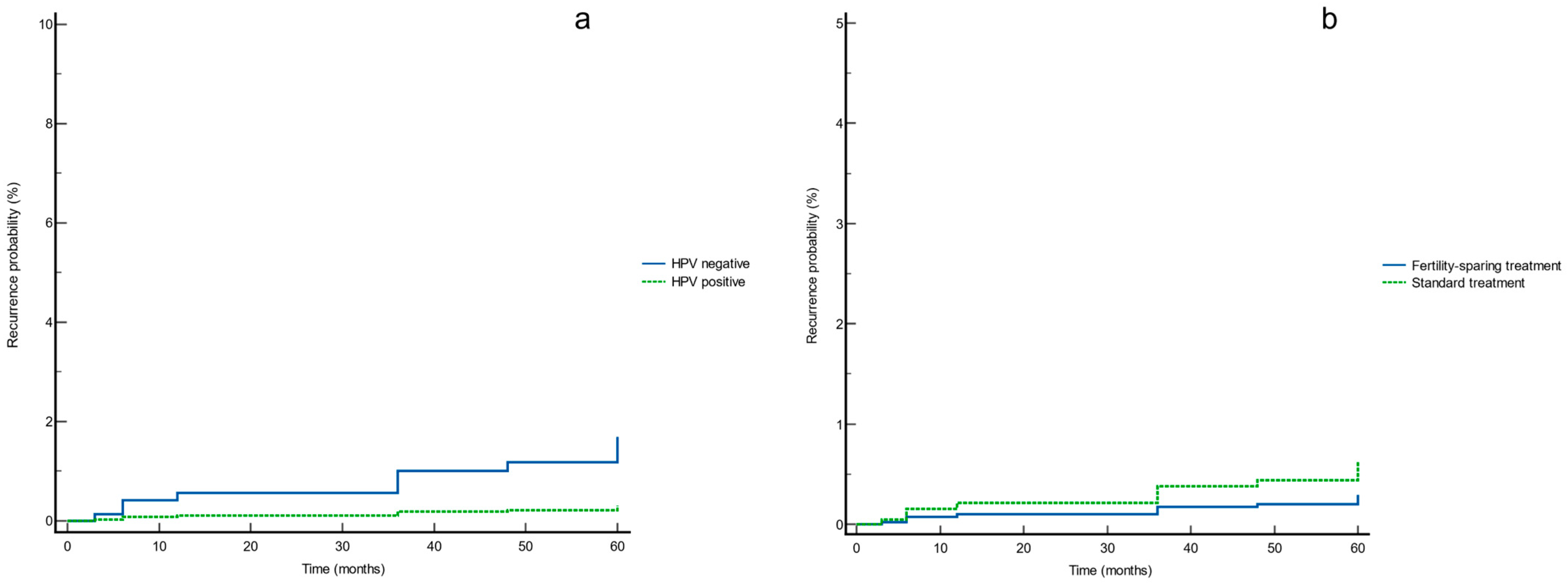 Cancers 15 02876 g002 Cancers 15 02876 g002