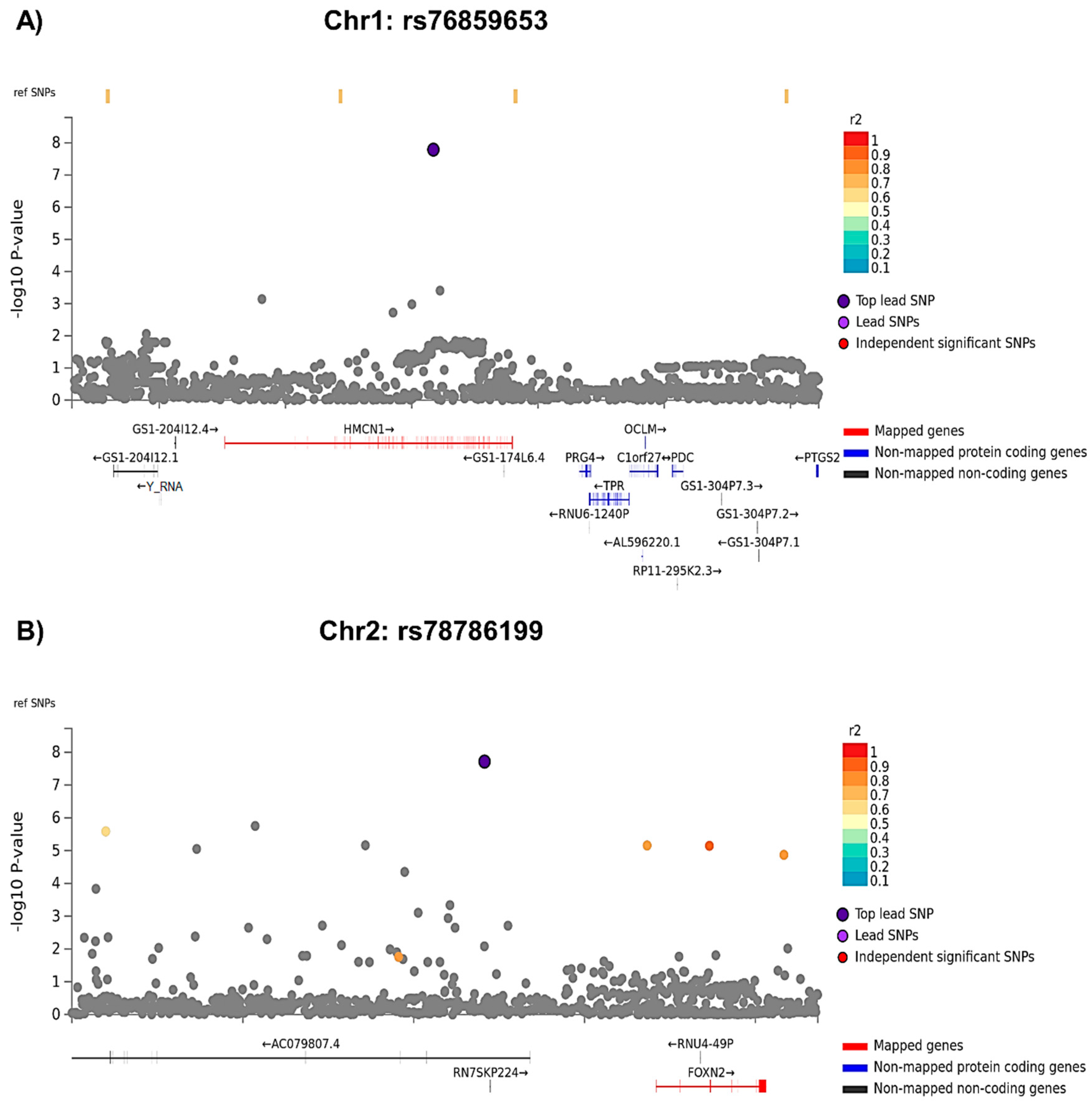 Cancers 15 02877 g003 Cancers 15 02877 g003