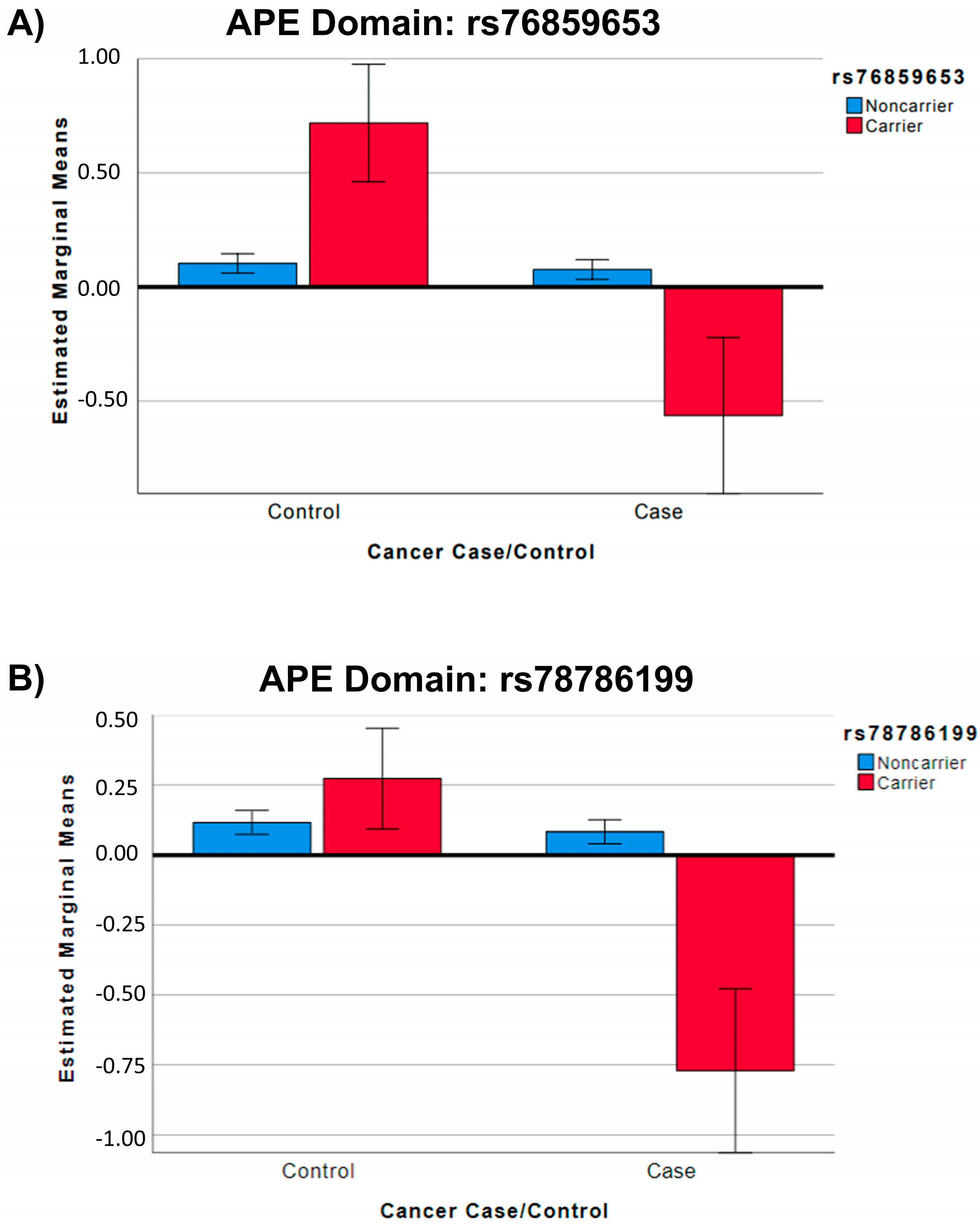 Cancers 15 02877 g004 Cancers 15 02877 g004