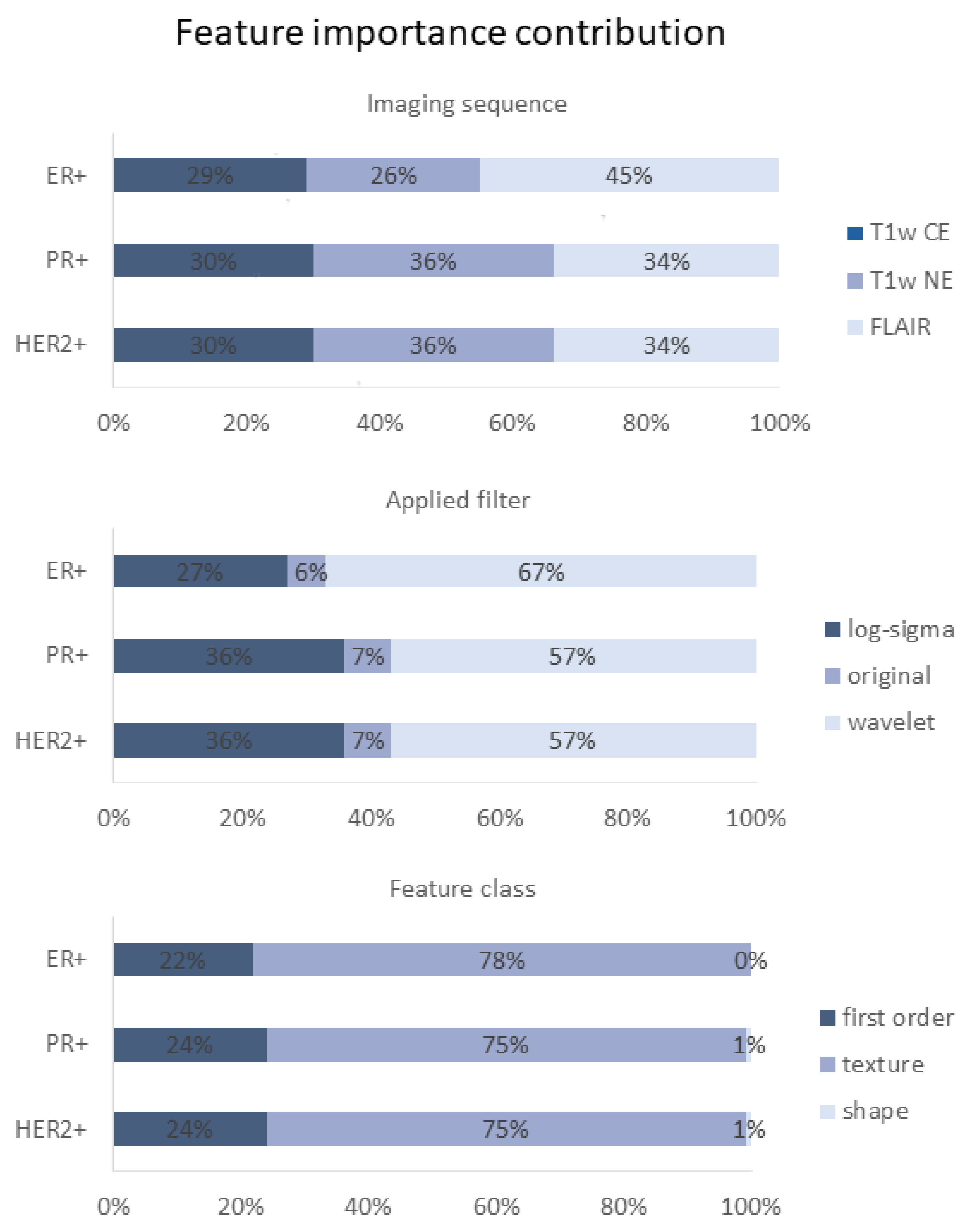 Cancers 15 02880 g005 Cancers 15 02880 g005
