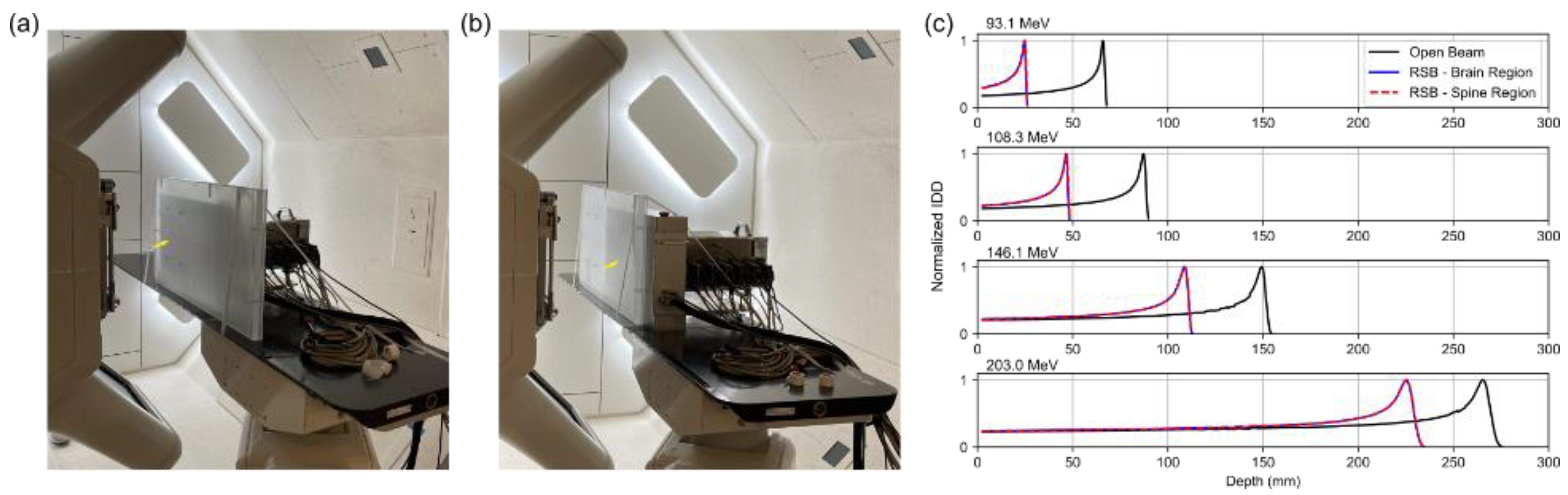 Cancers 15 02882 g002 Cancers 15 02882 g002