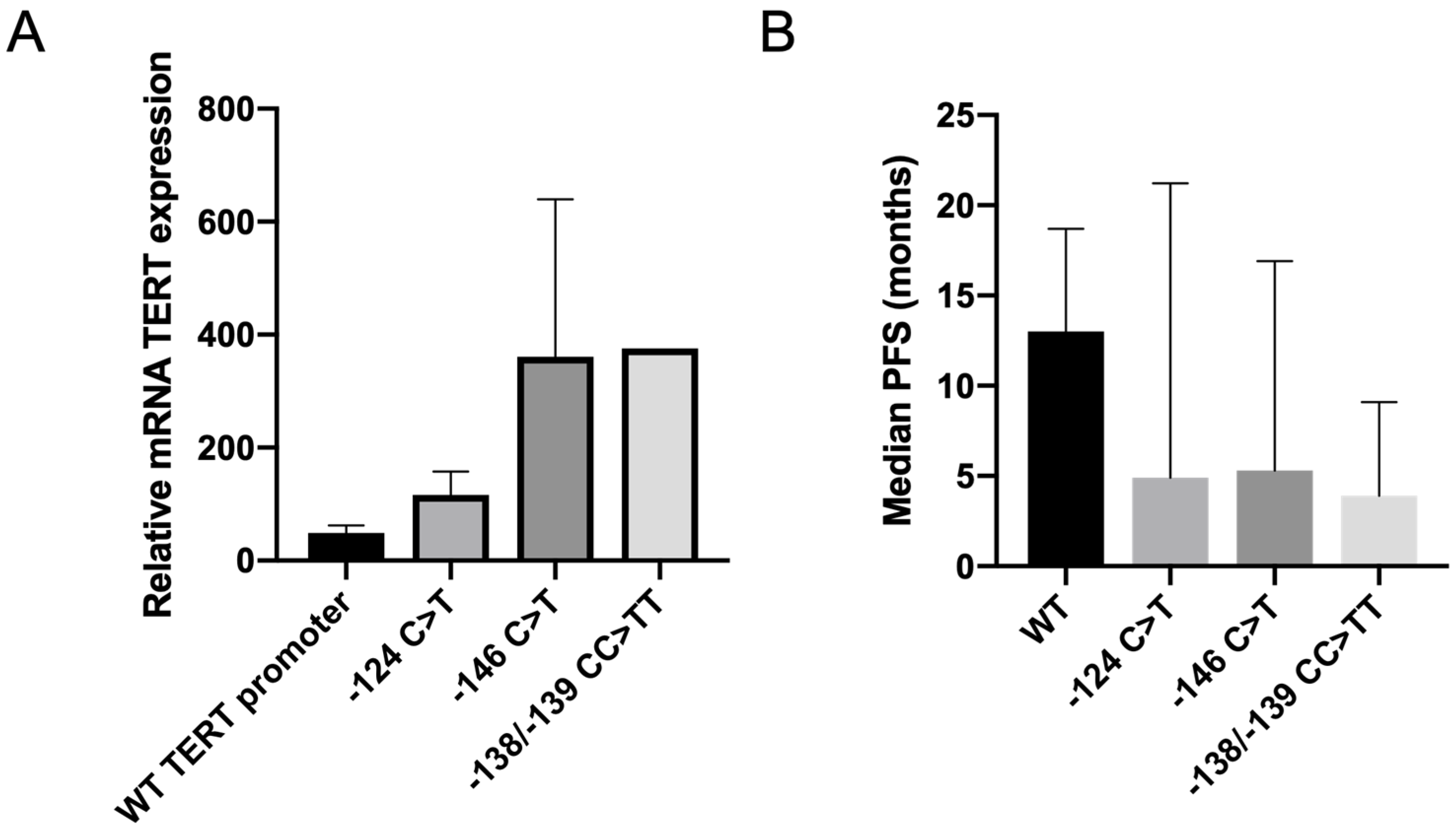 Cancers 15 02888 g001