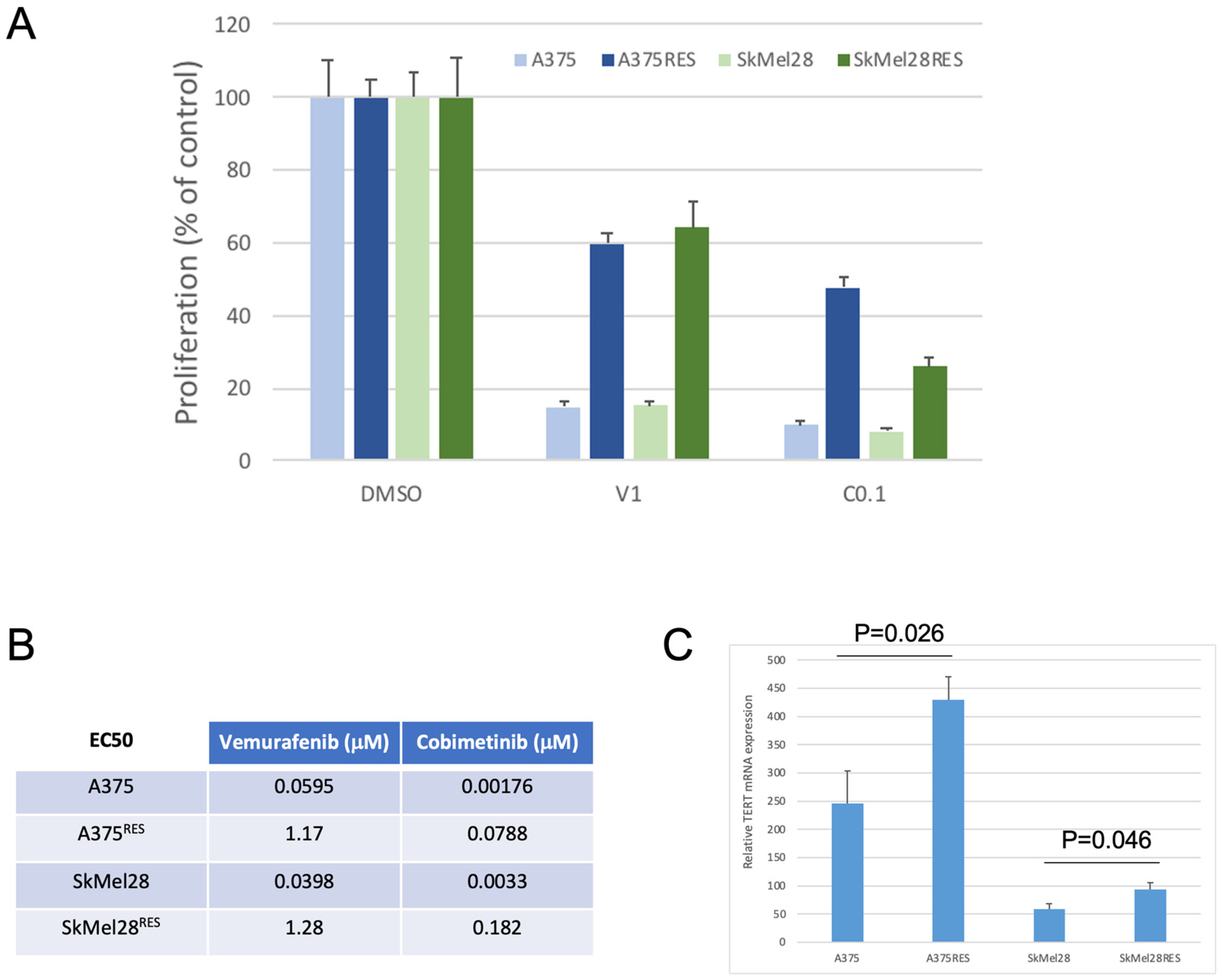Cancers 15 02888 g002