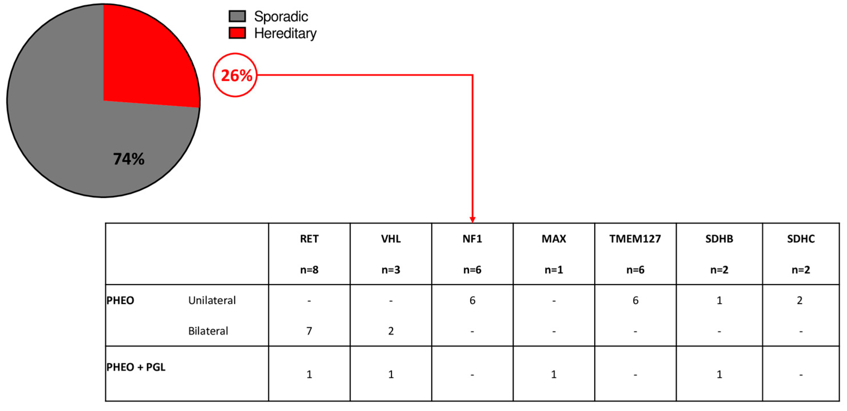 Cancers 15 02890 g001