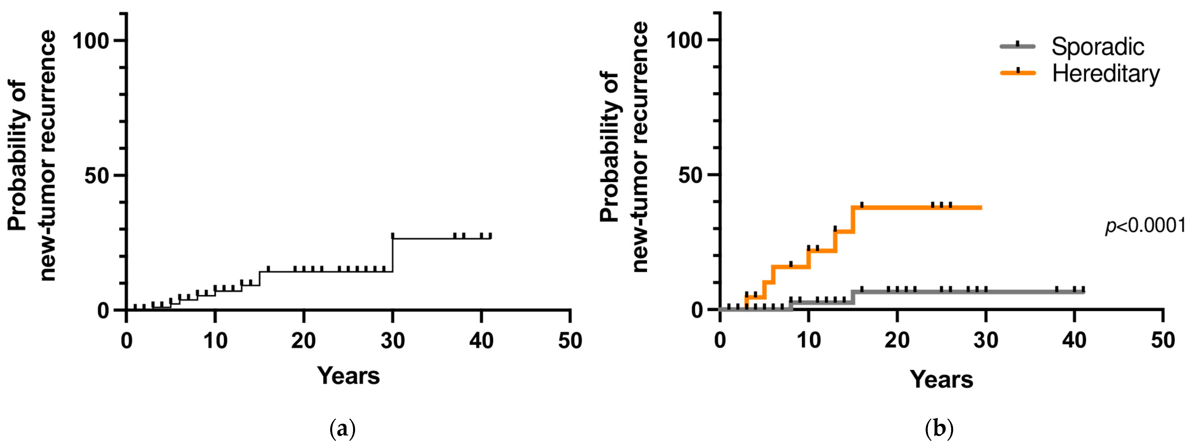 Cancers 15 02890 g003