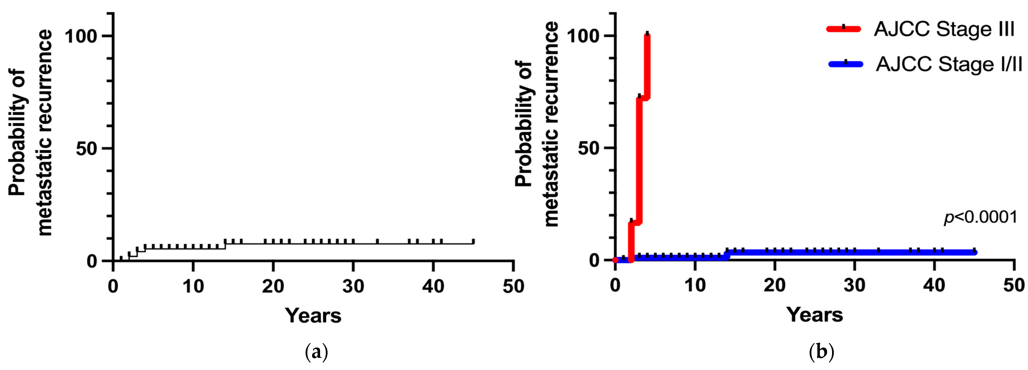Cancers 15 02890 g004