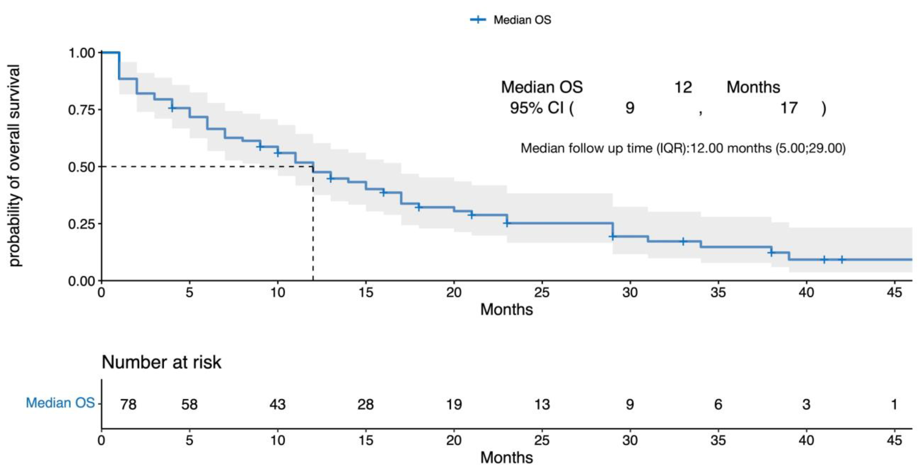 Cancers 15 02891 g002 Cancers 15 02891 g002