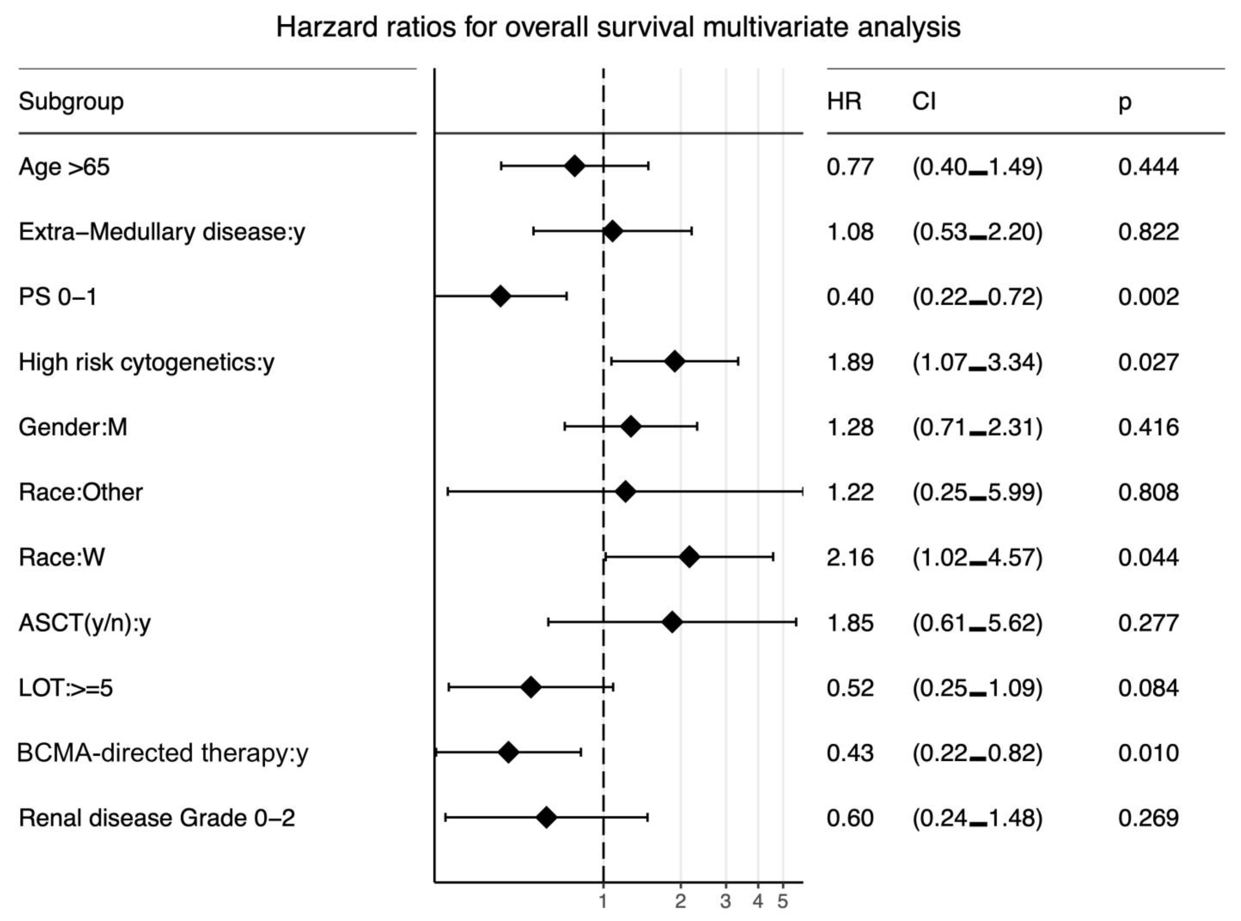 Cancers 15 02891 g004 Cancers 15 02891 g004