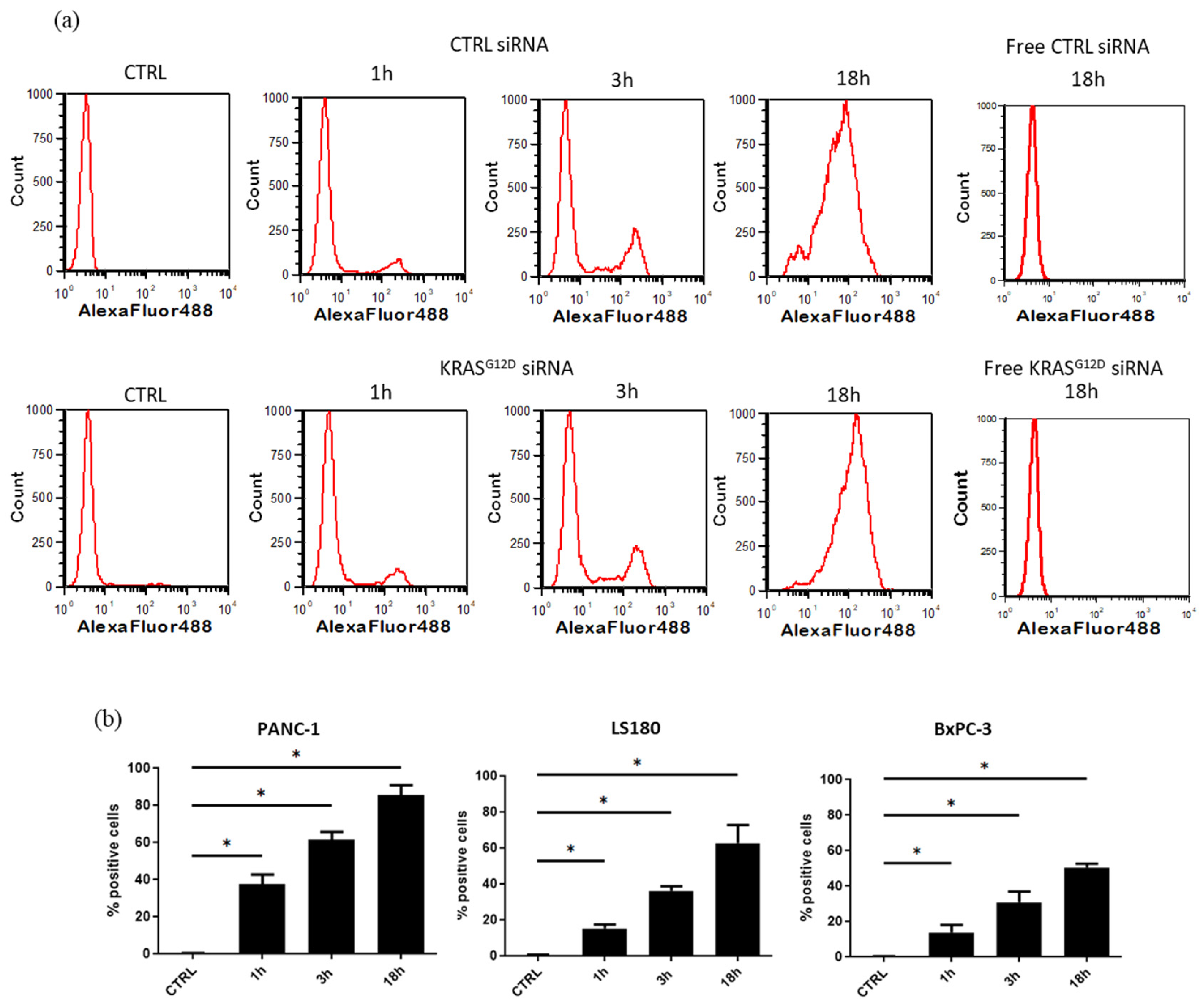 Cancers 15 02901 g005