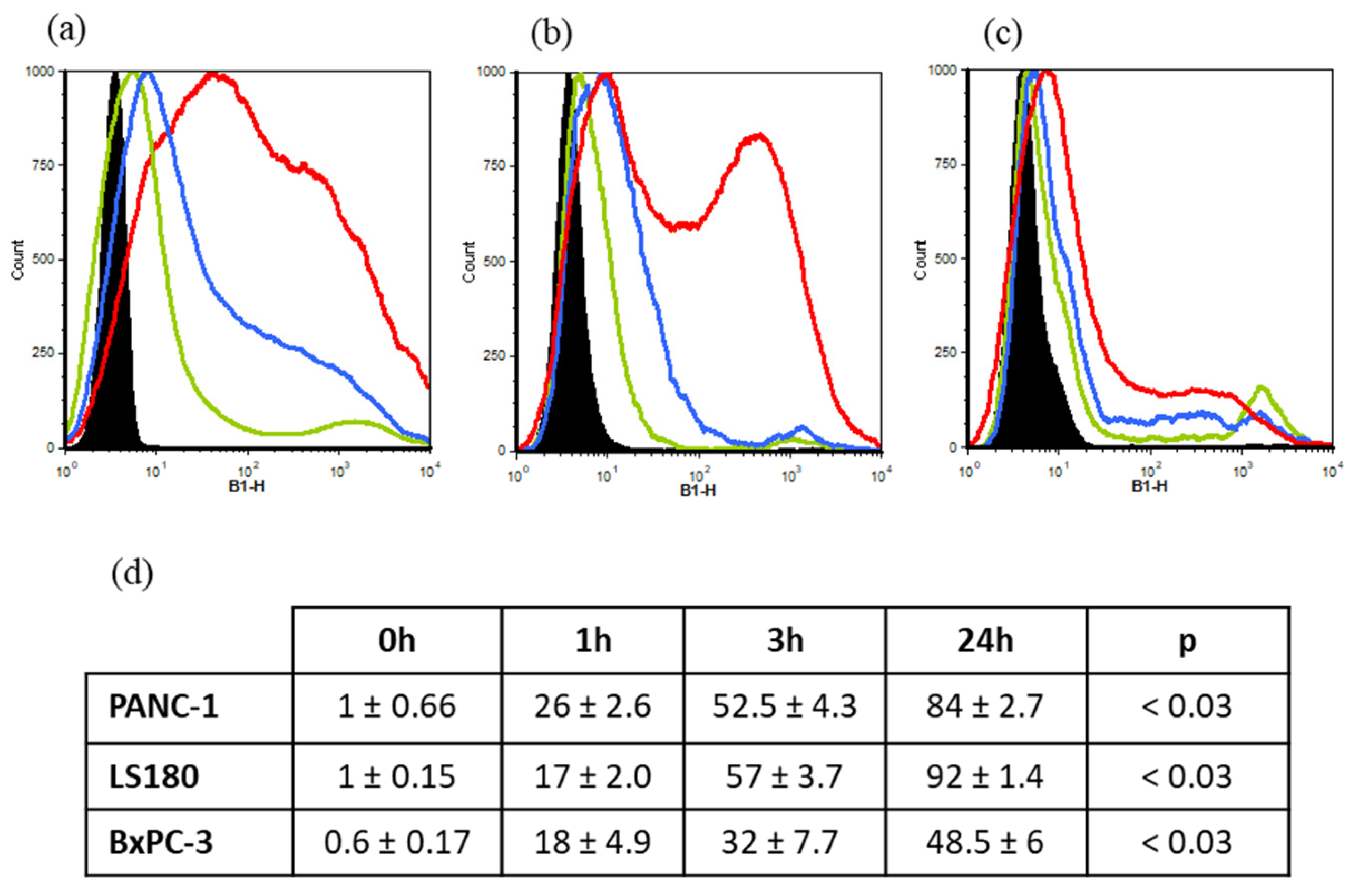 Cancers 15 02901 g006