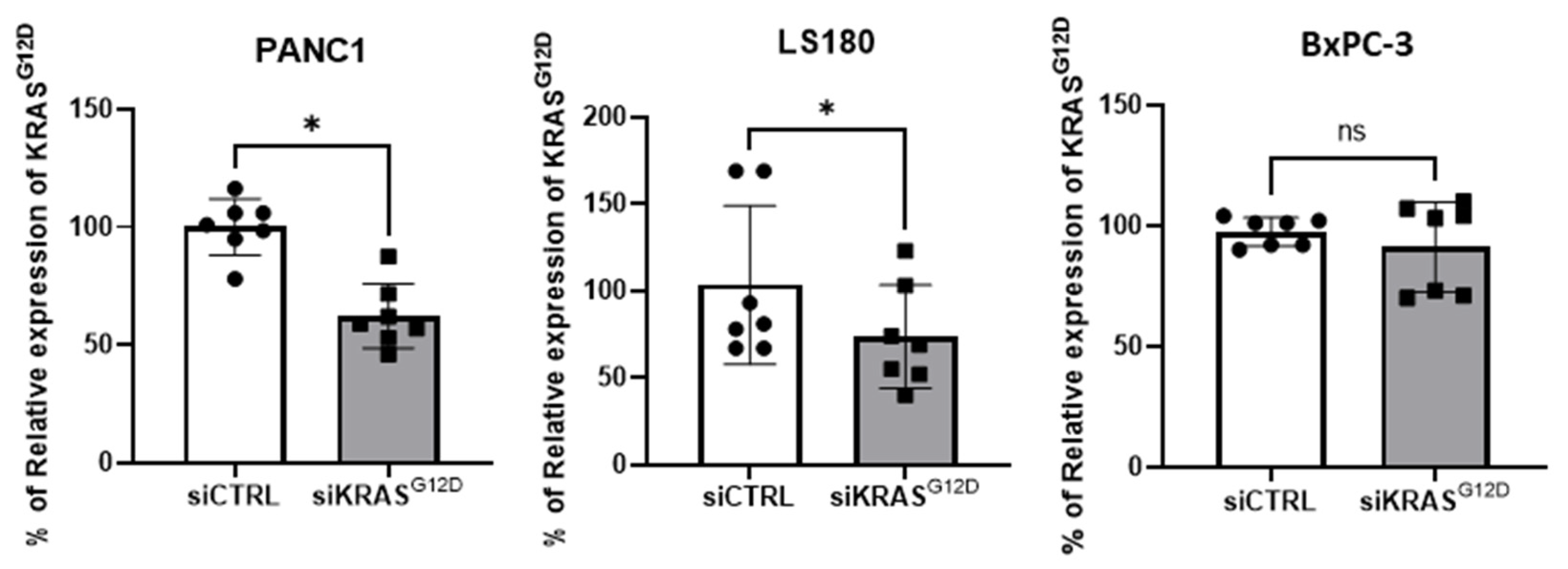 Cancers 15 02901 g007