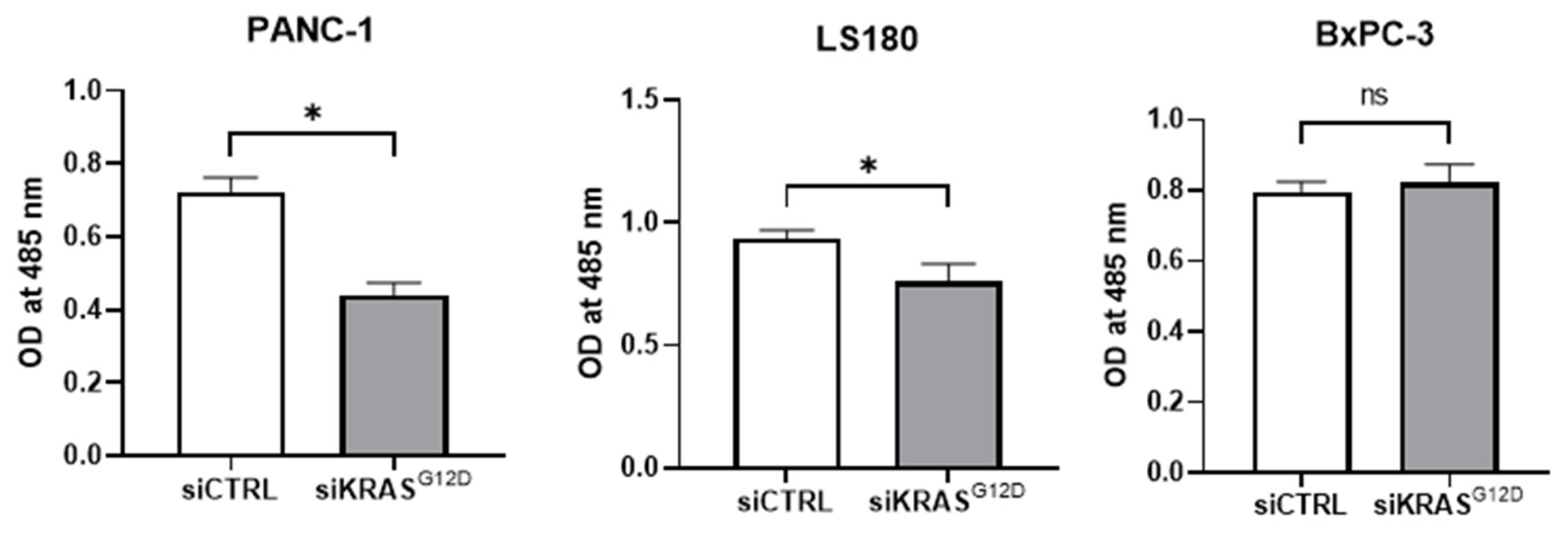 Cancers 15 02901 g010