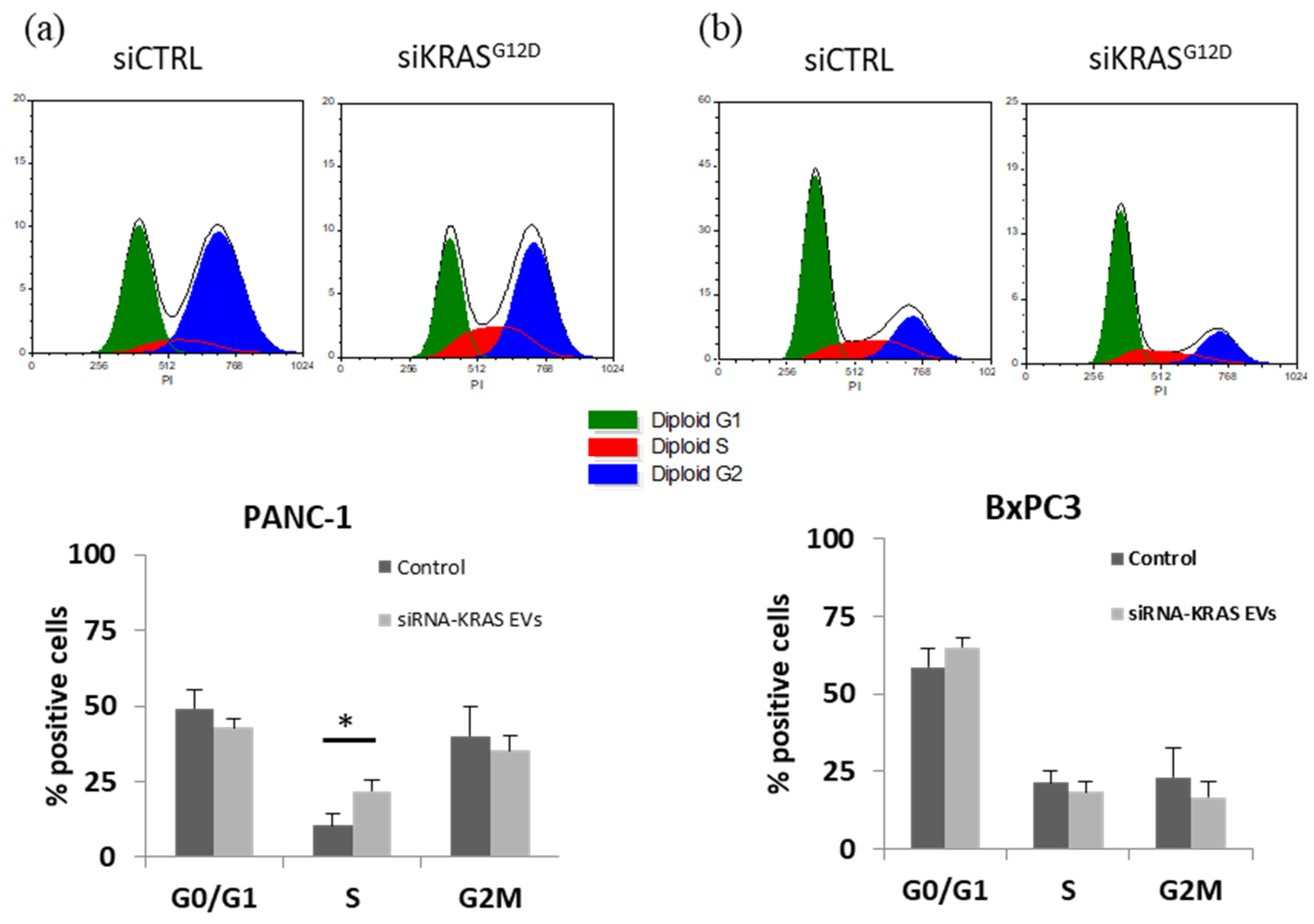 Cancers 15 02901 g012