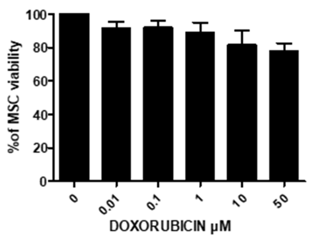 Cancers 15 02901 g013