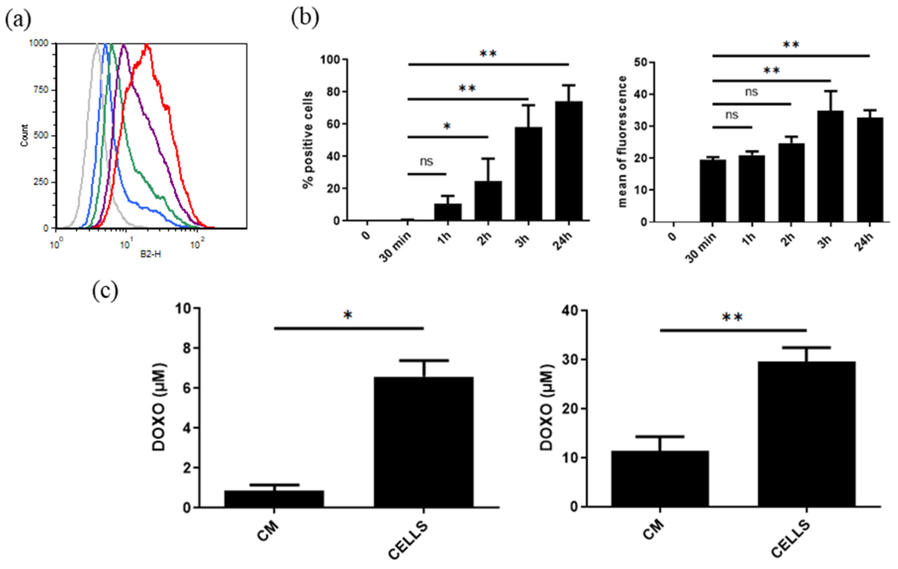 Cancers 15 02901 g014