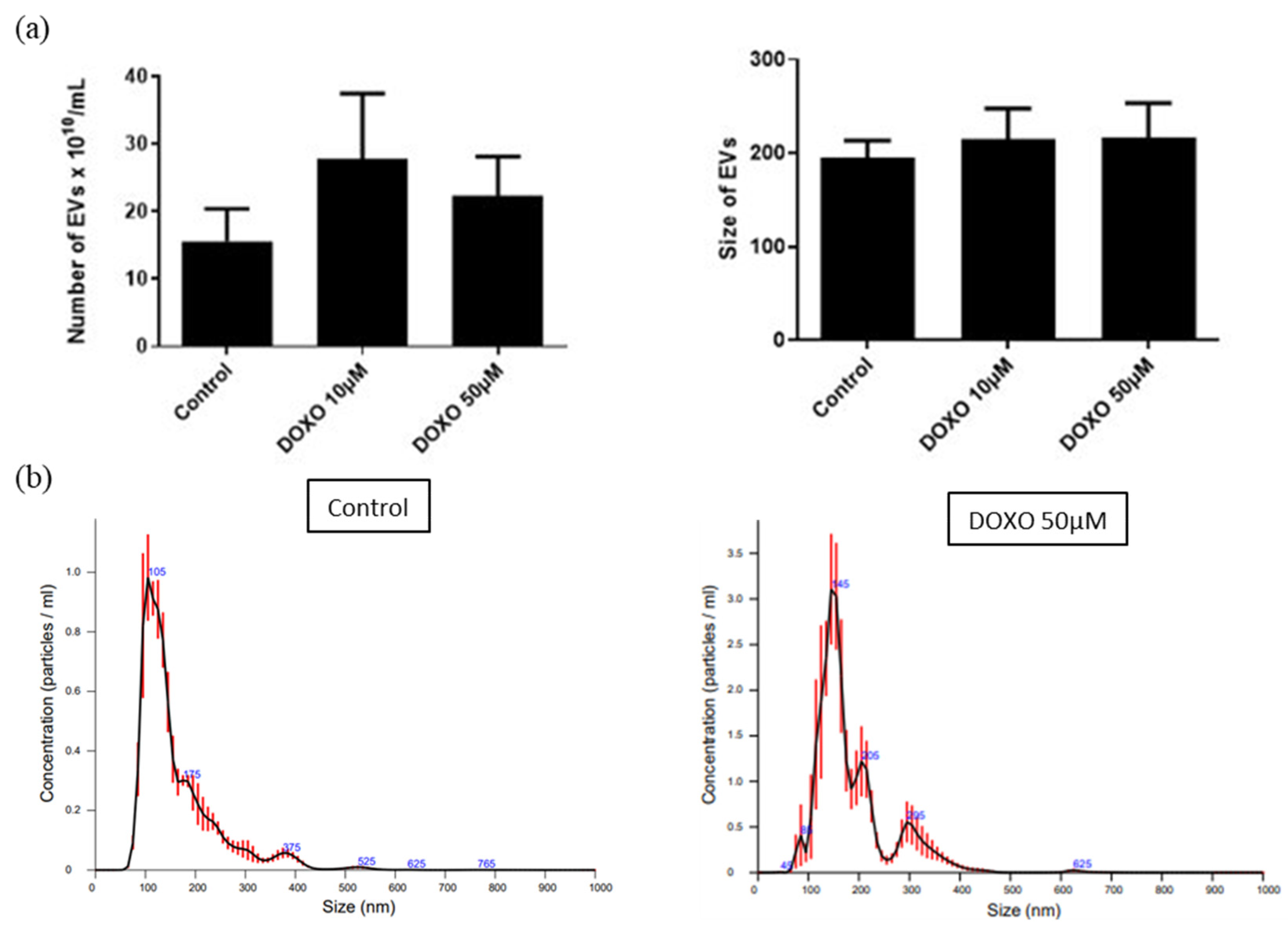 Cancers 15 02901 g015