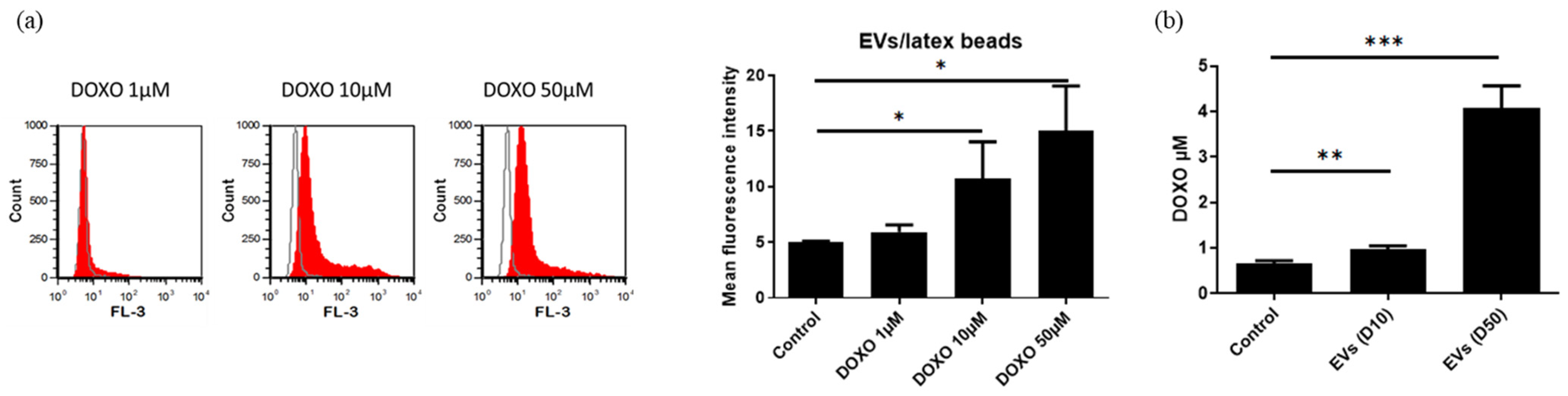 Cancers 15 02901 g016