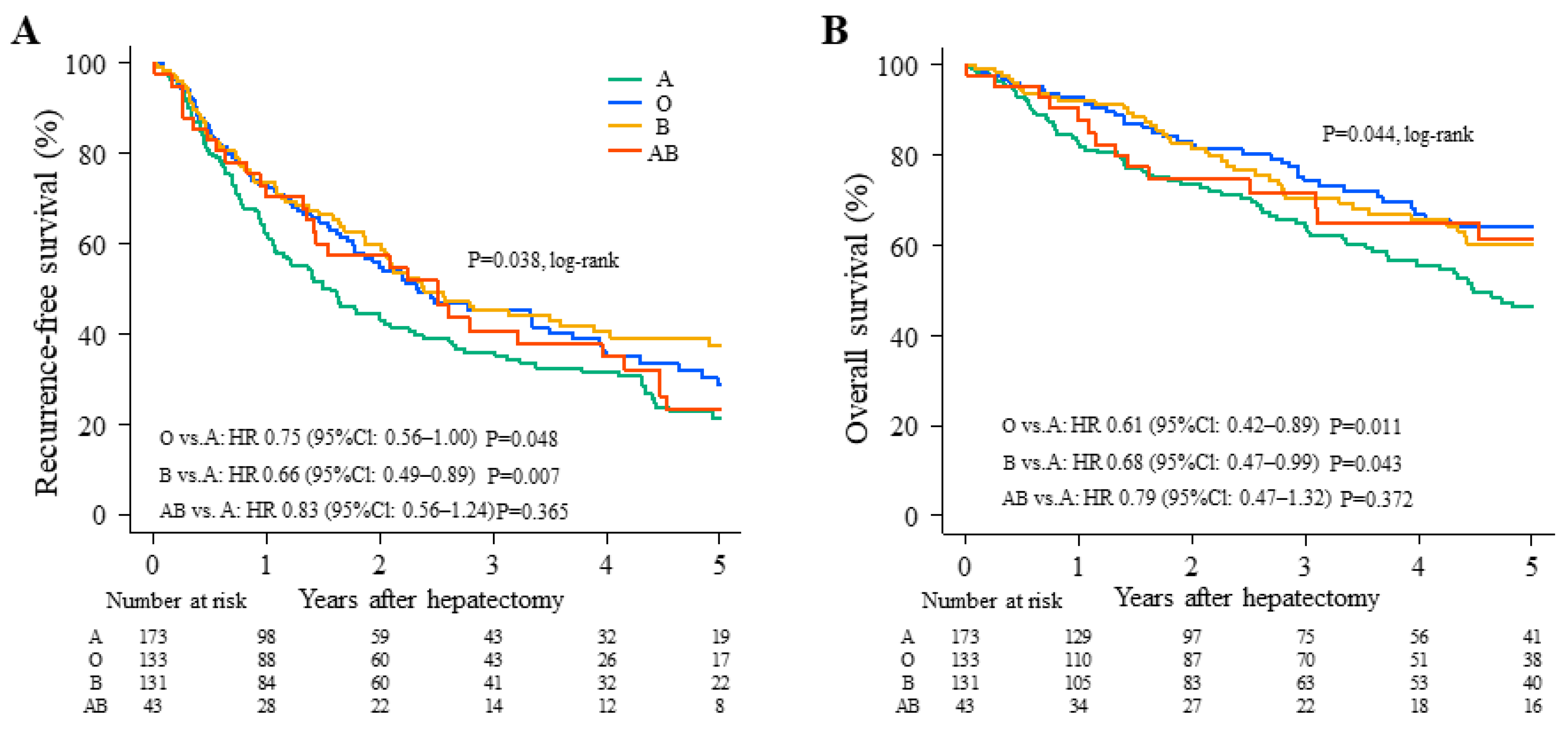 Cancers 15 02905 g001