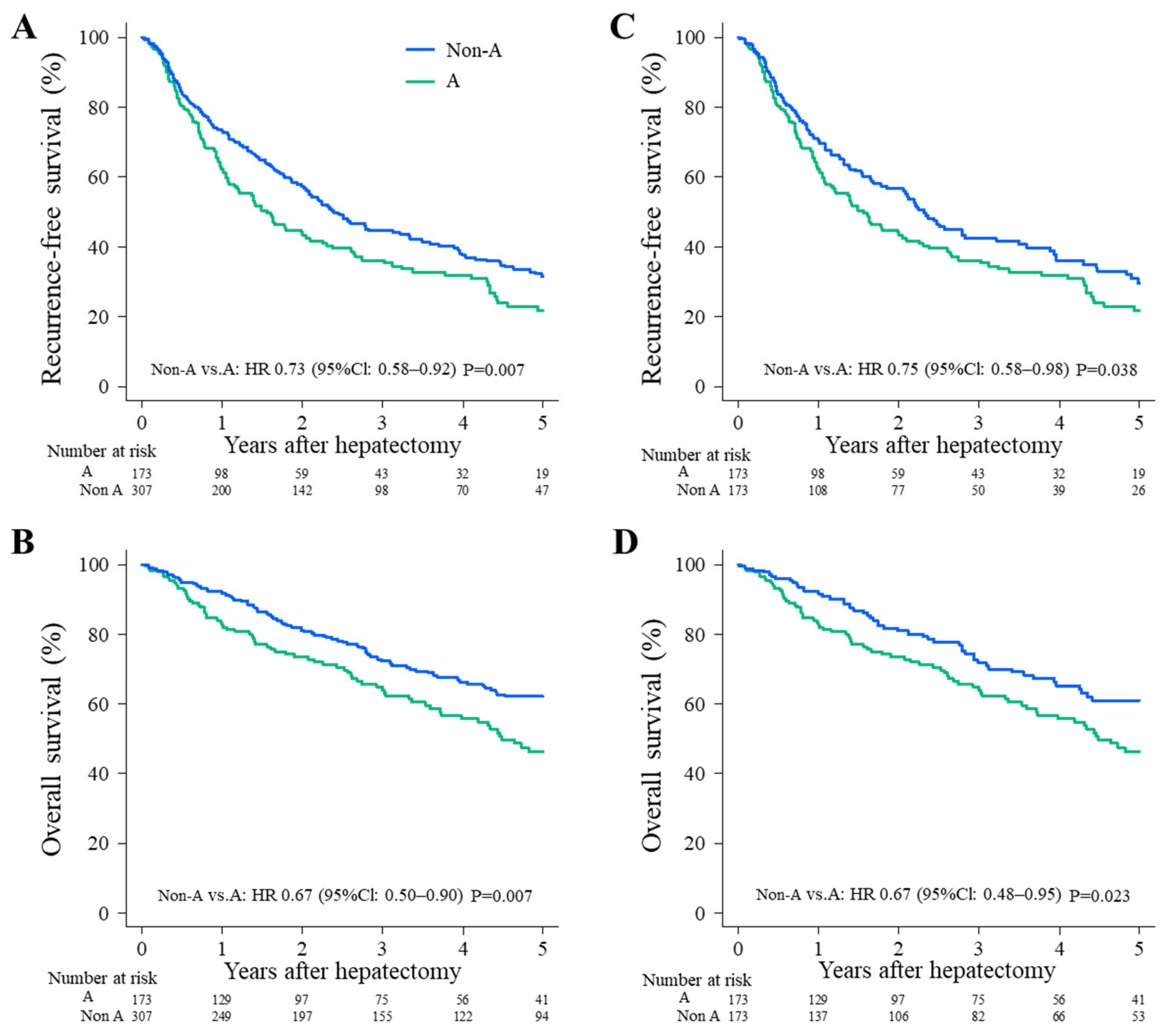 Cancers 15 02905 g002