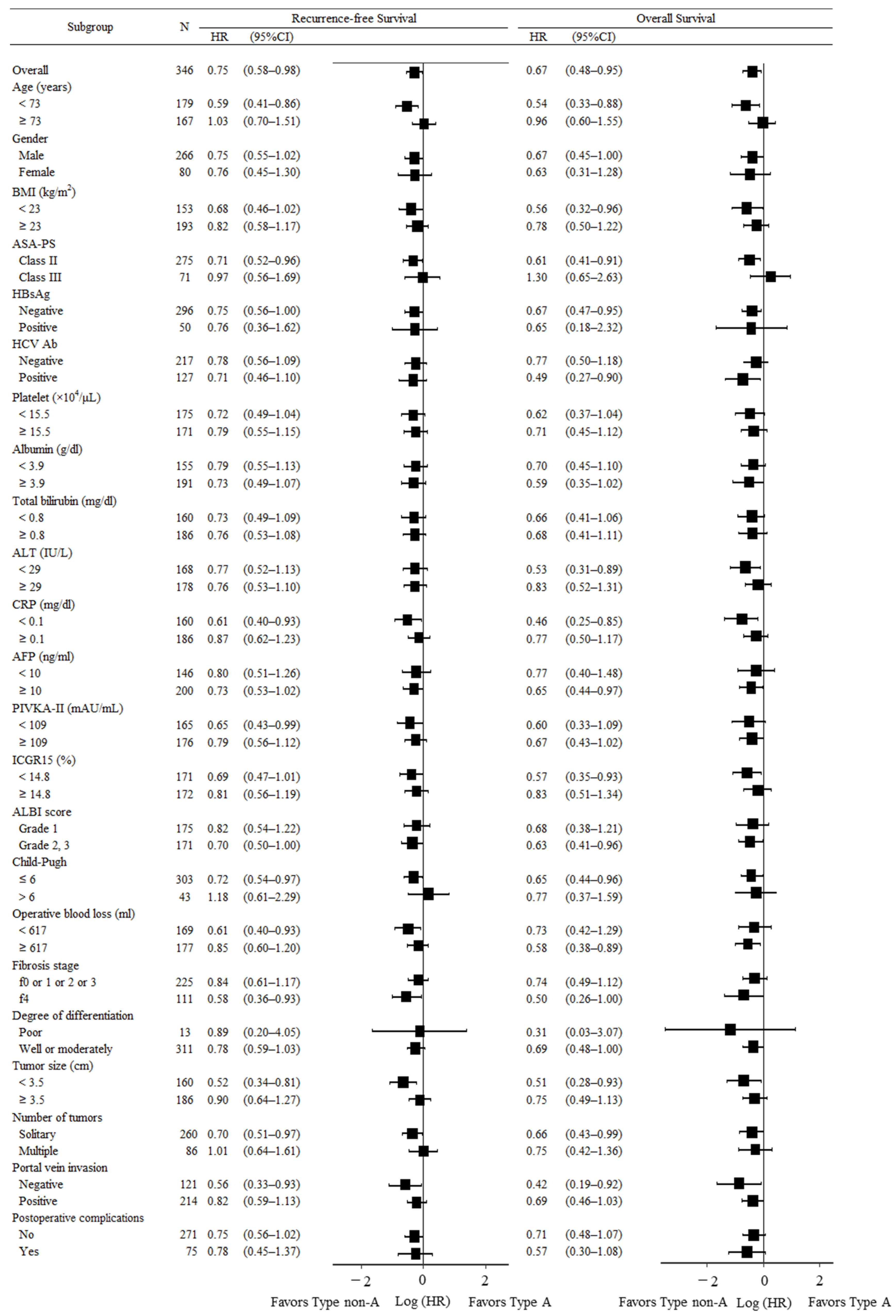 Cancers 15 02905 g003