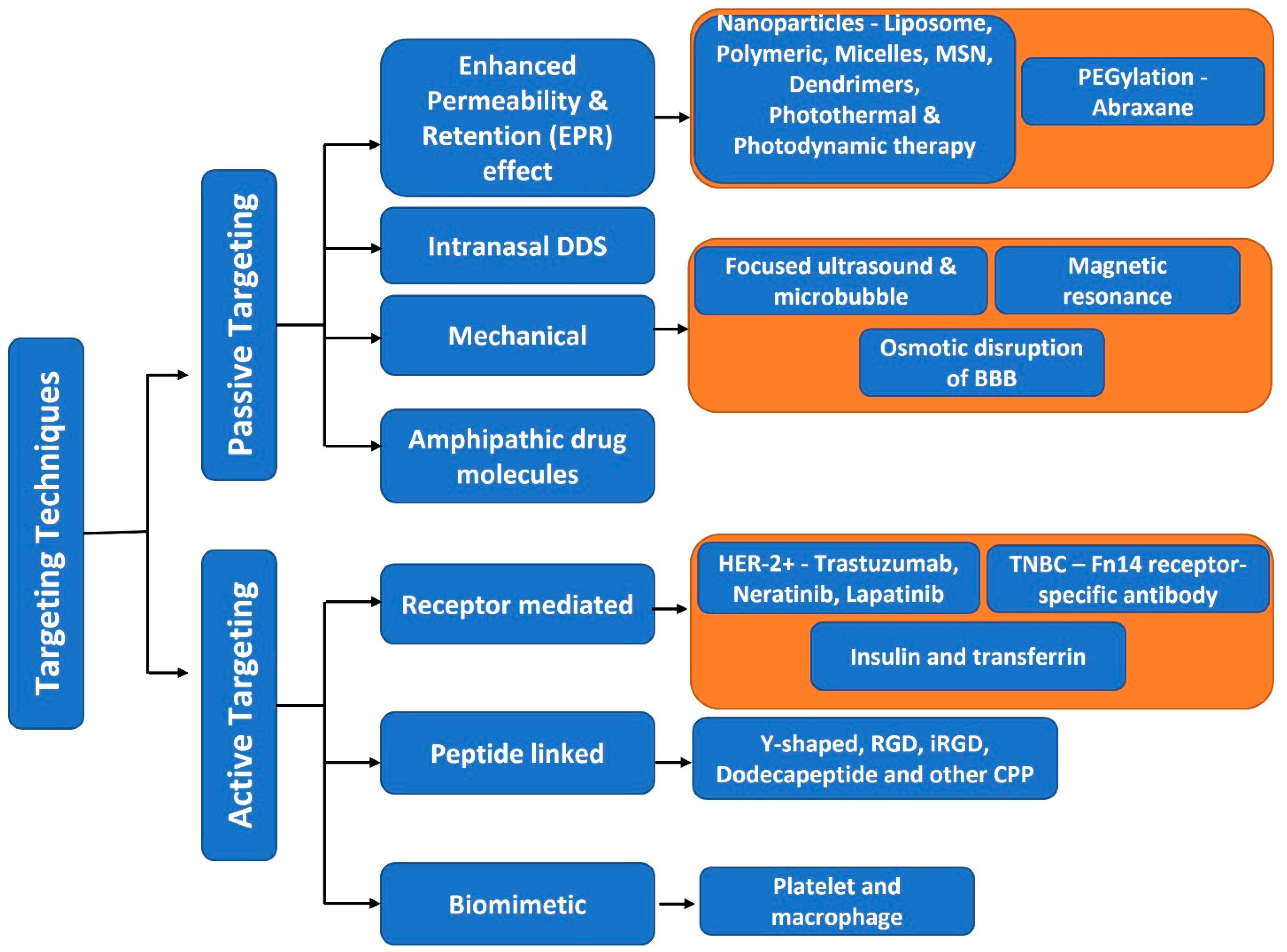 Cancers 15 02906 g005 Cancers 15 02906 g005