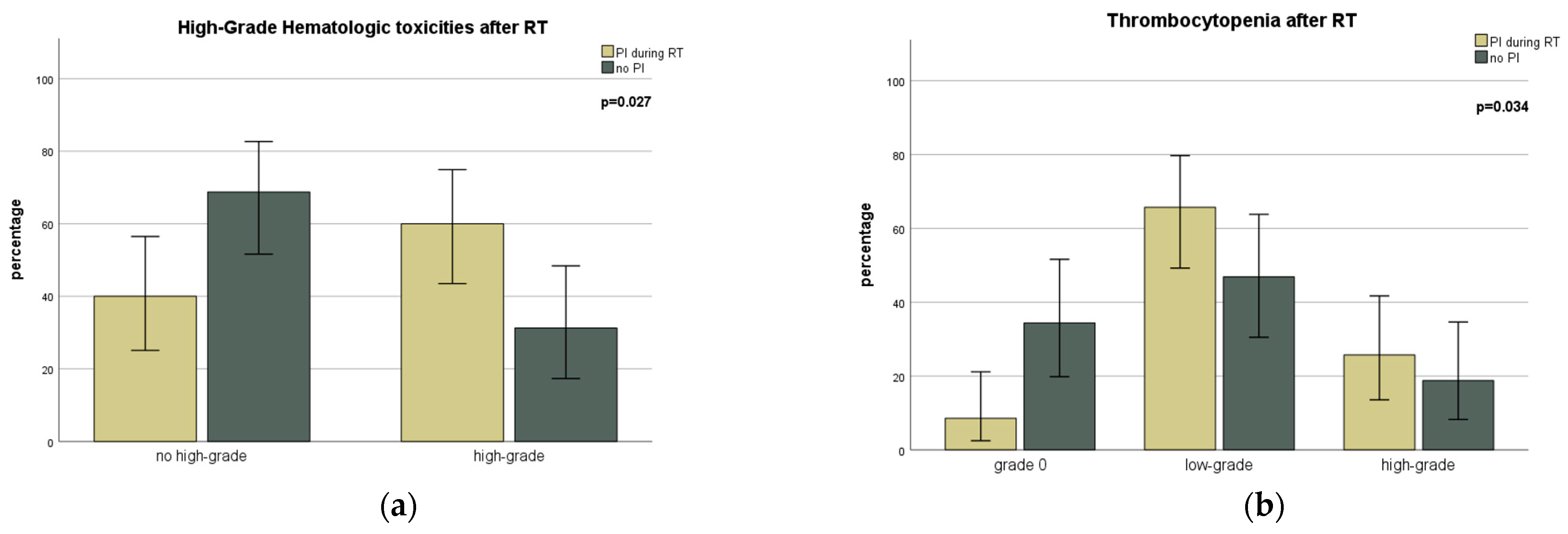 Cancers 15 02909 g002a Cancers 15 02909 g002a