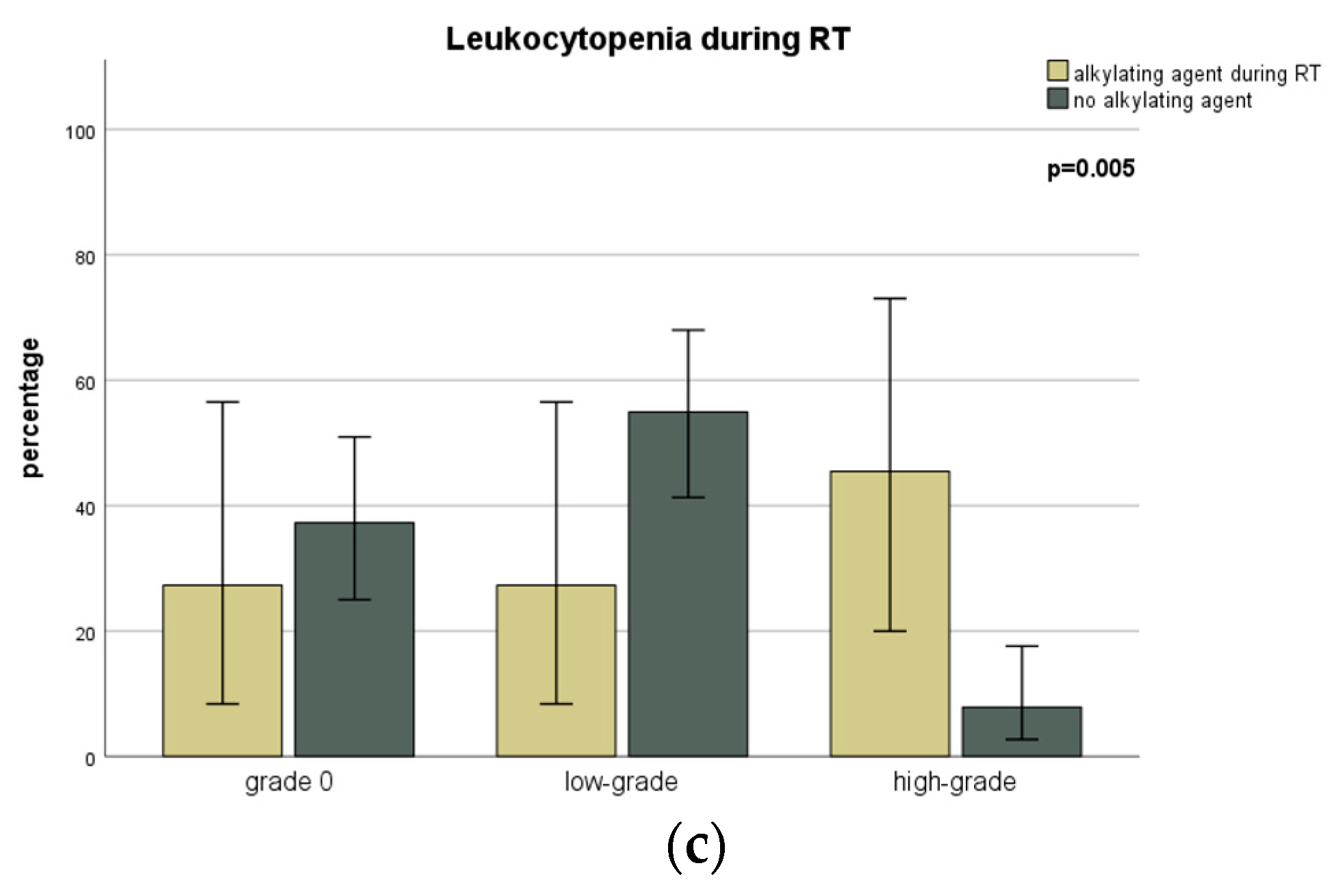 Cancers 15 02909 g002b Cancers 15 02909 g002b