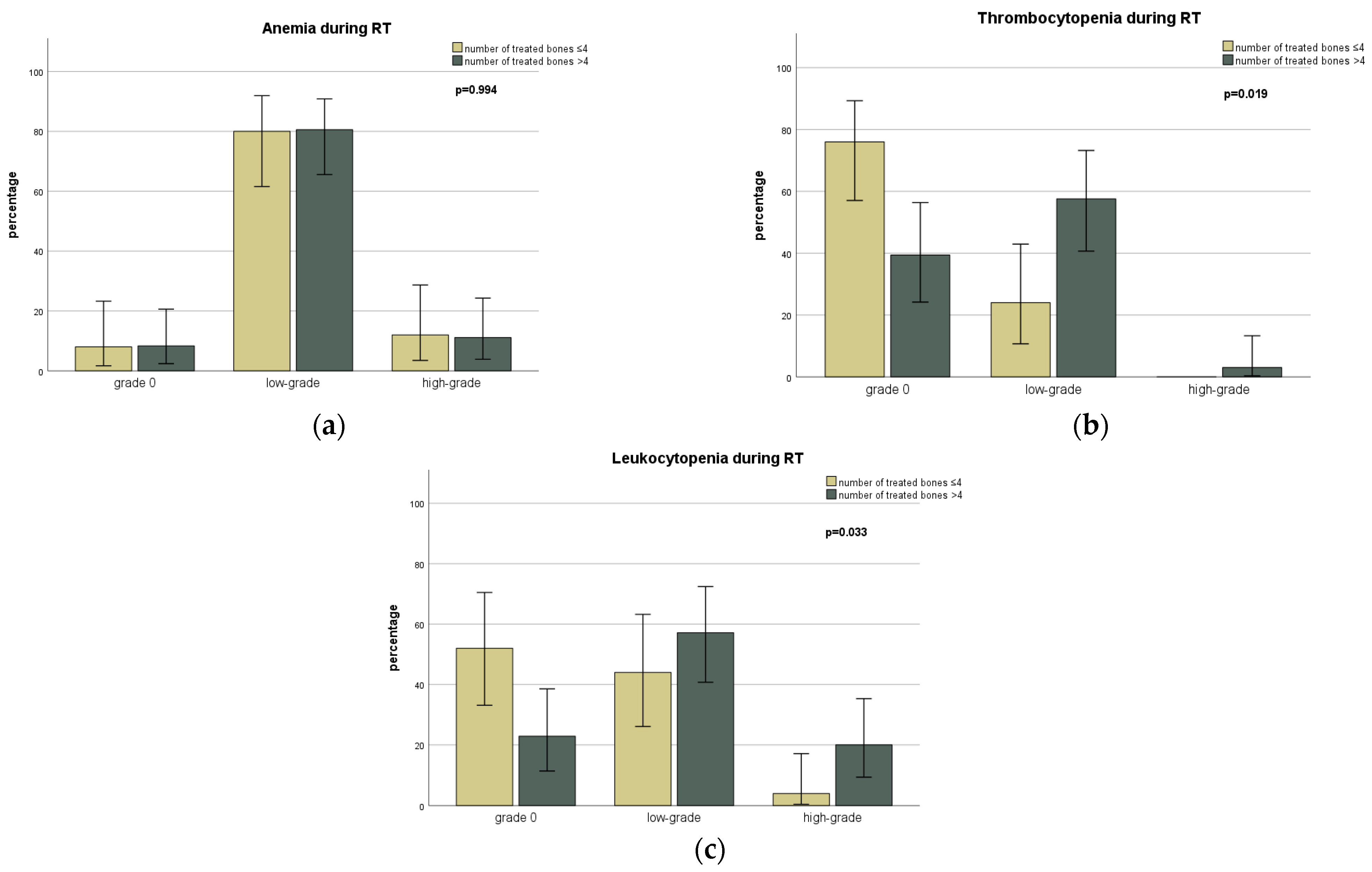 Cancers 15 02909 g003 Cancers 15 02909 g003