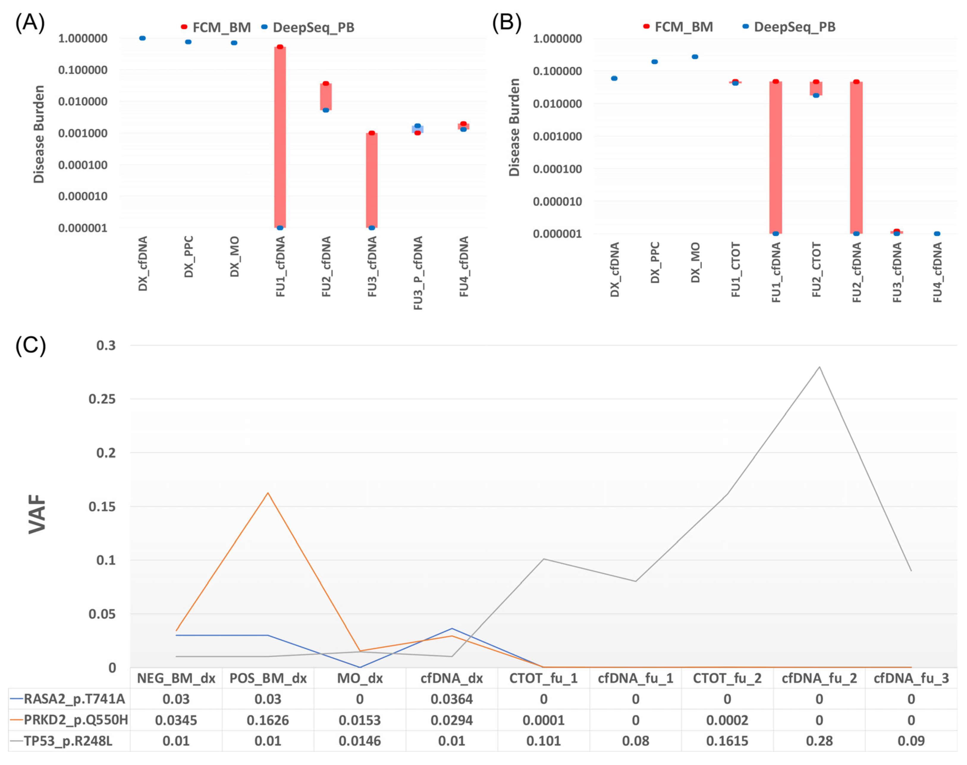 Cancers 15 02911 g002
