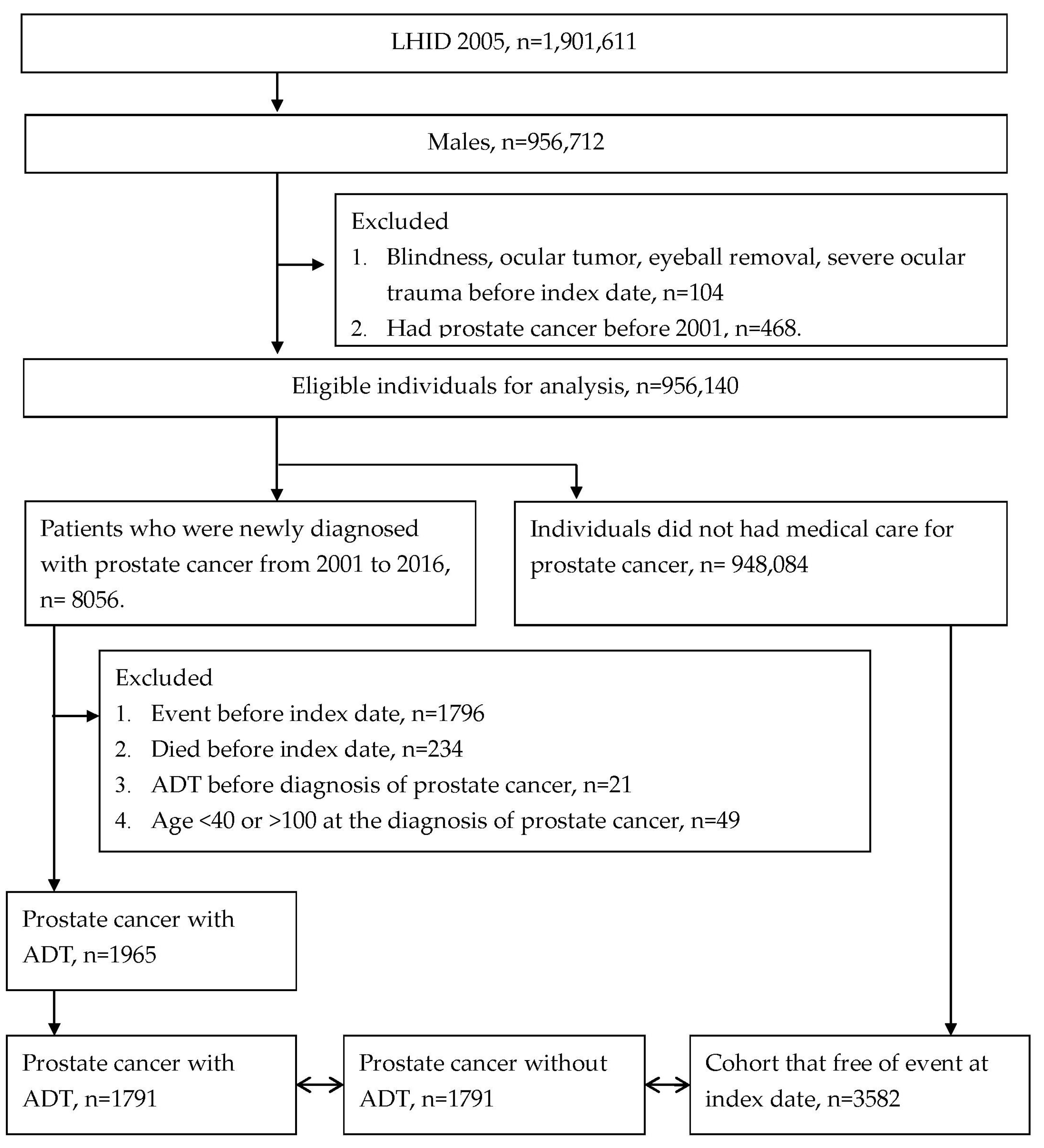 Cancers 15 02915 g001 Cancers 15 02915 g001