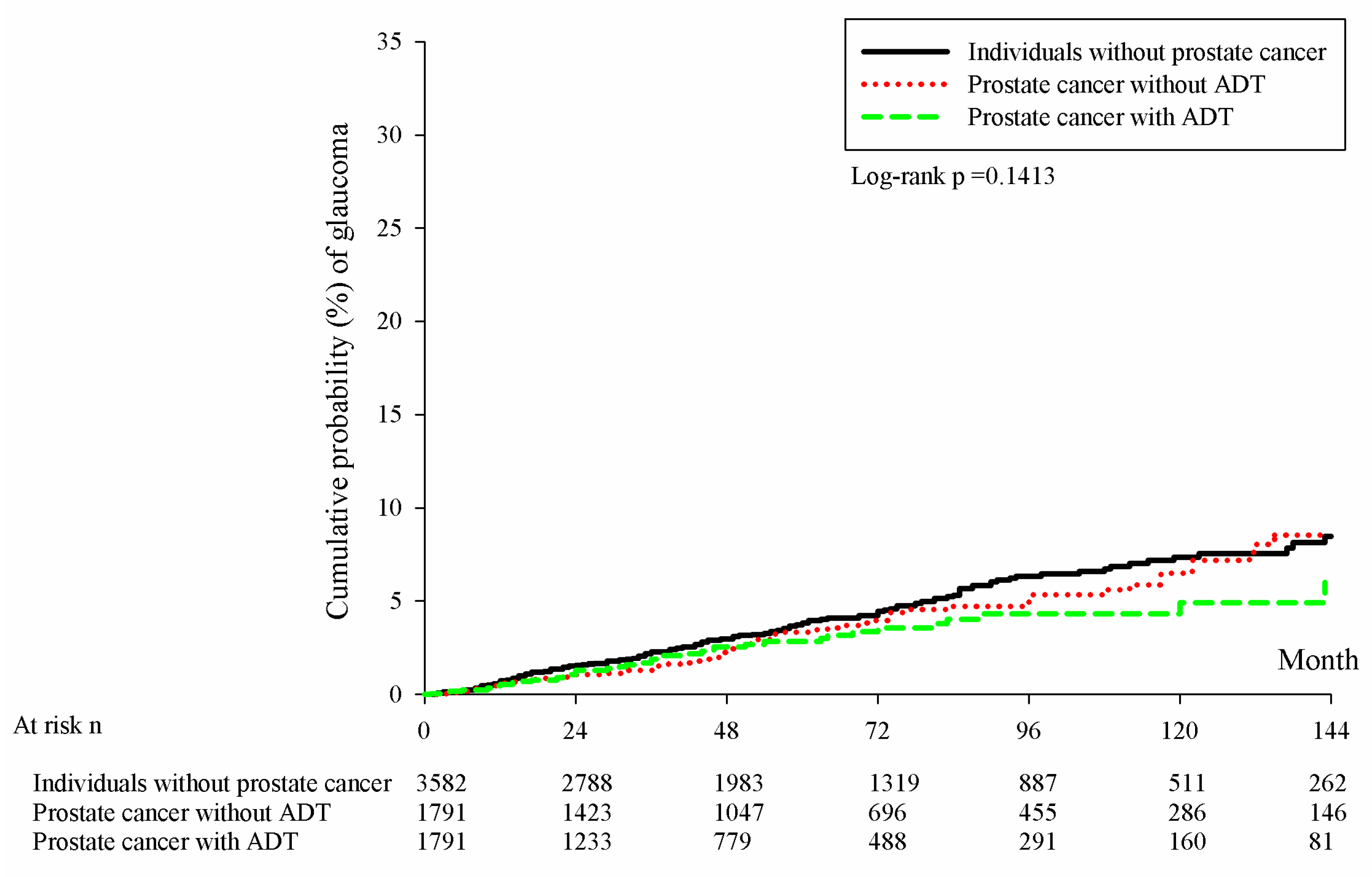 Cancers 15 02915 g002 Cancers 15 02915 g002