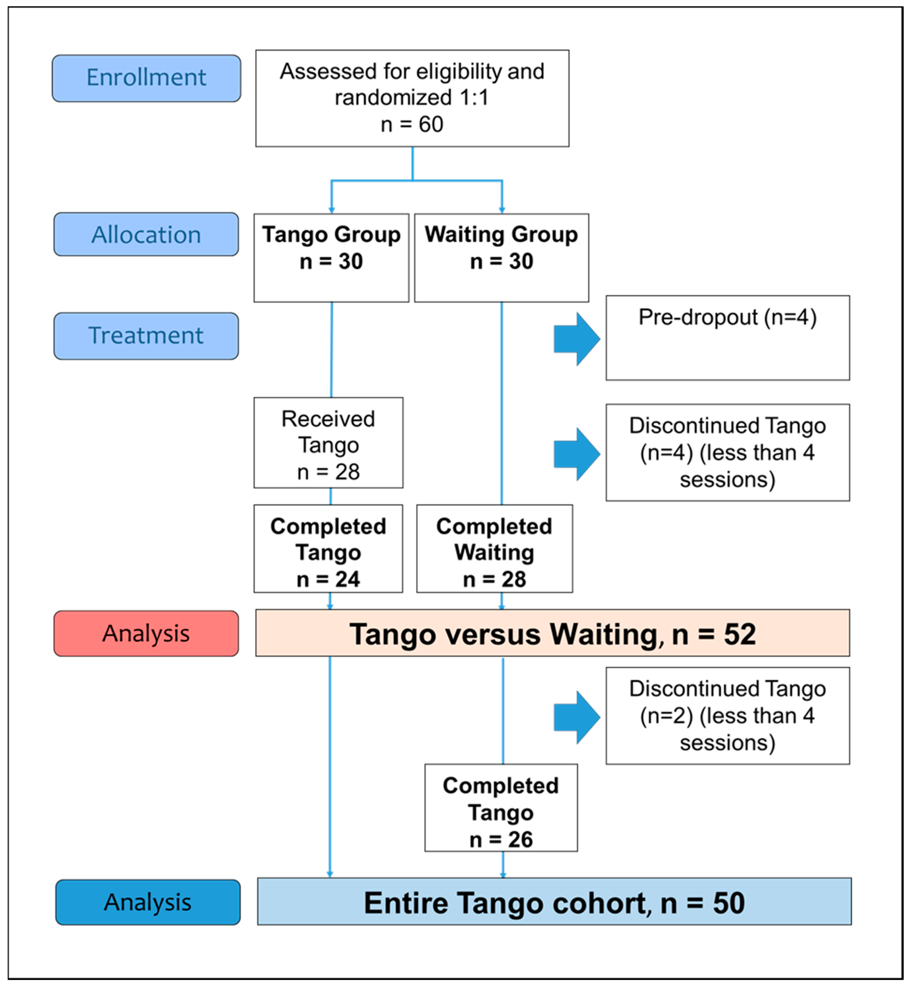 Cancers 15 02920 g001 Cancers 15 02920 g001