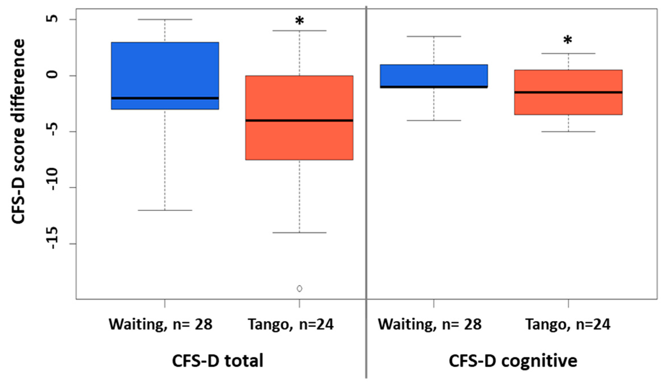 Cancers 15 02920 g002 Cancers 15 02920 g002