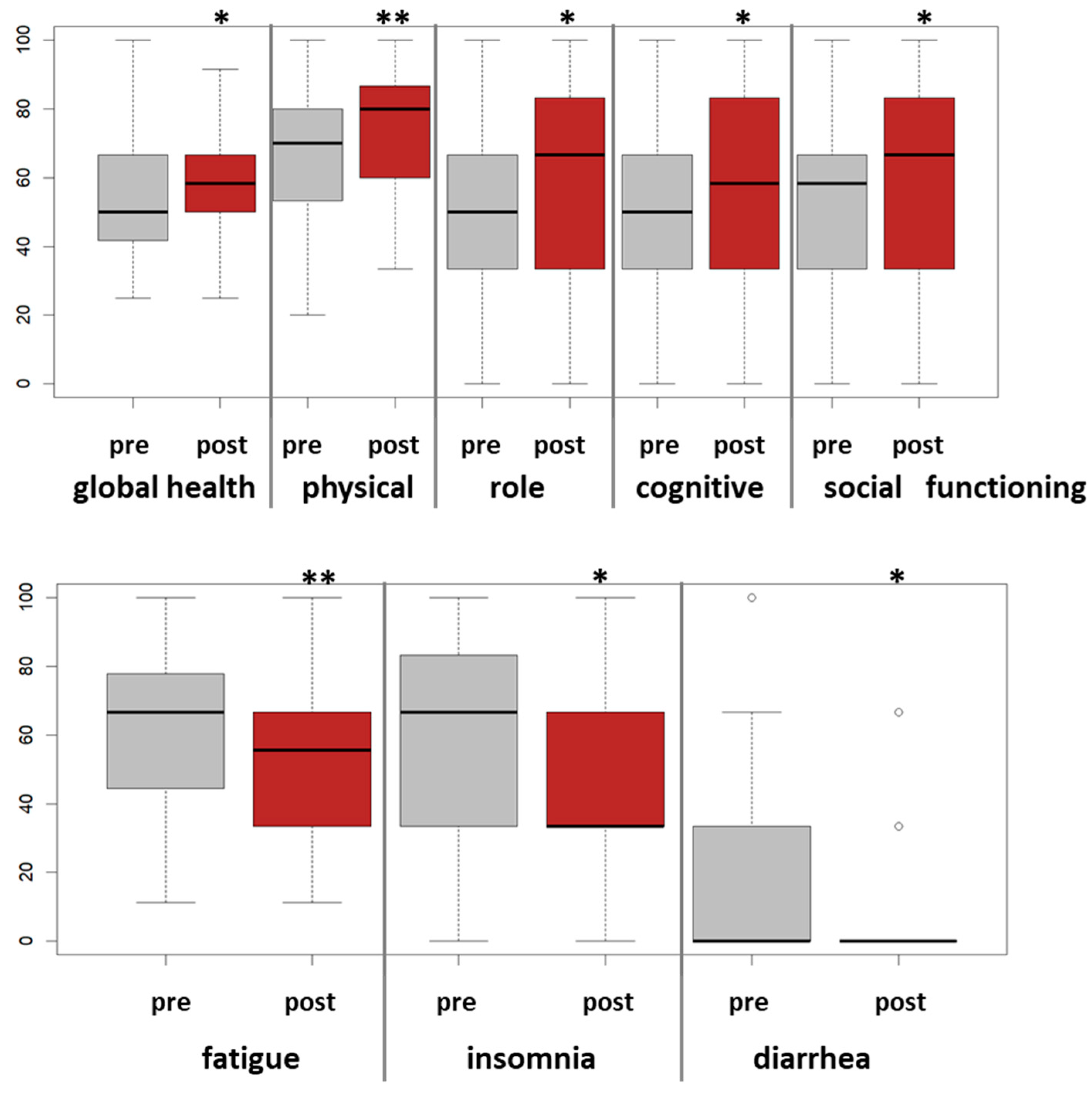 Cancers 15 02920 g003 Cancers 15 02920 g003