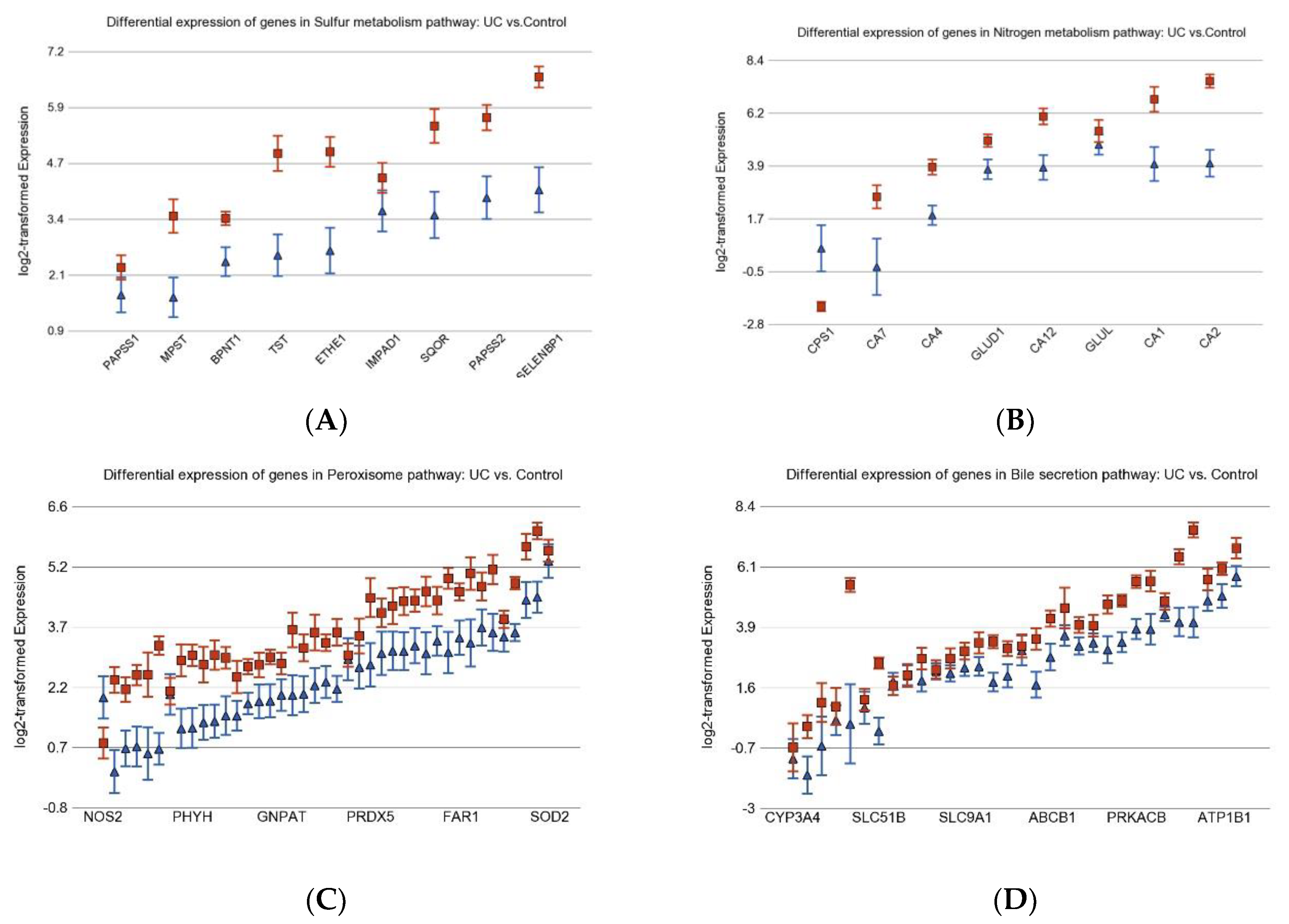 Cancers 15 02921 g002a Cancers 15 02921 g002a
