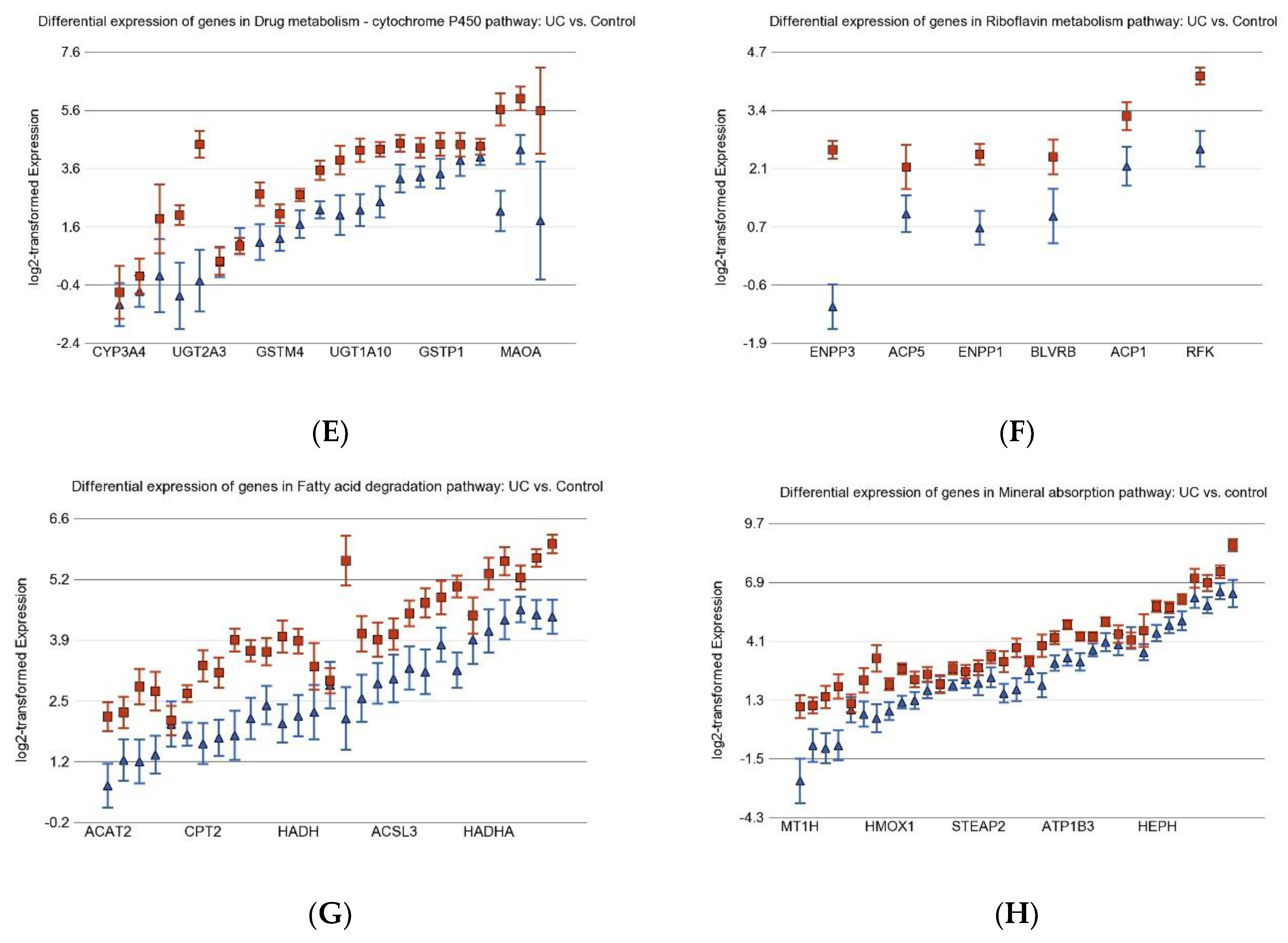 Cancers 15 02921 g002b Cancers 15 02921 g002b